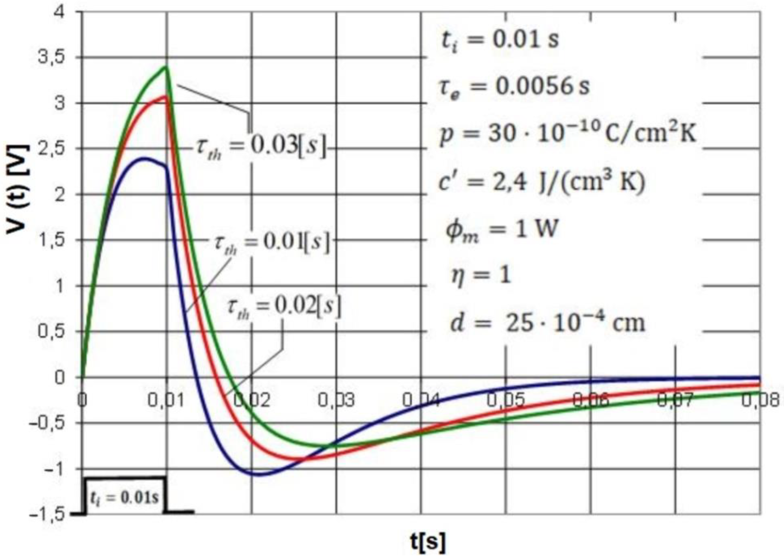 Sensors 22 06265 g002 550