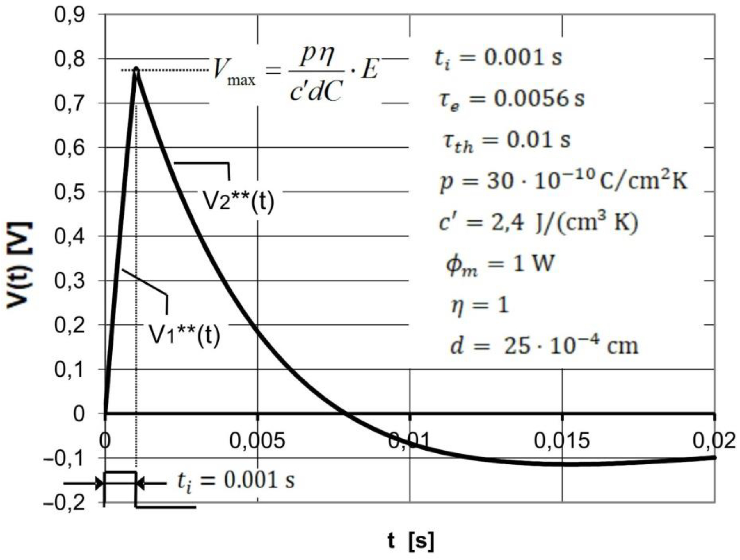 Sensors 22 06265 g003 550