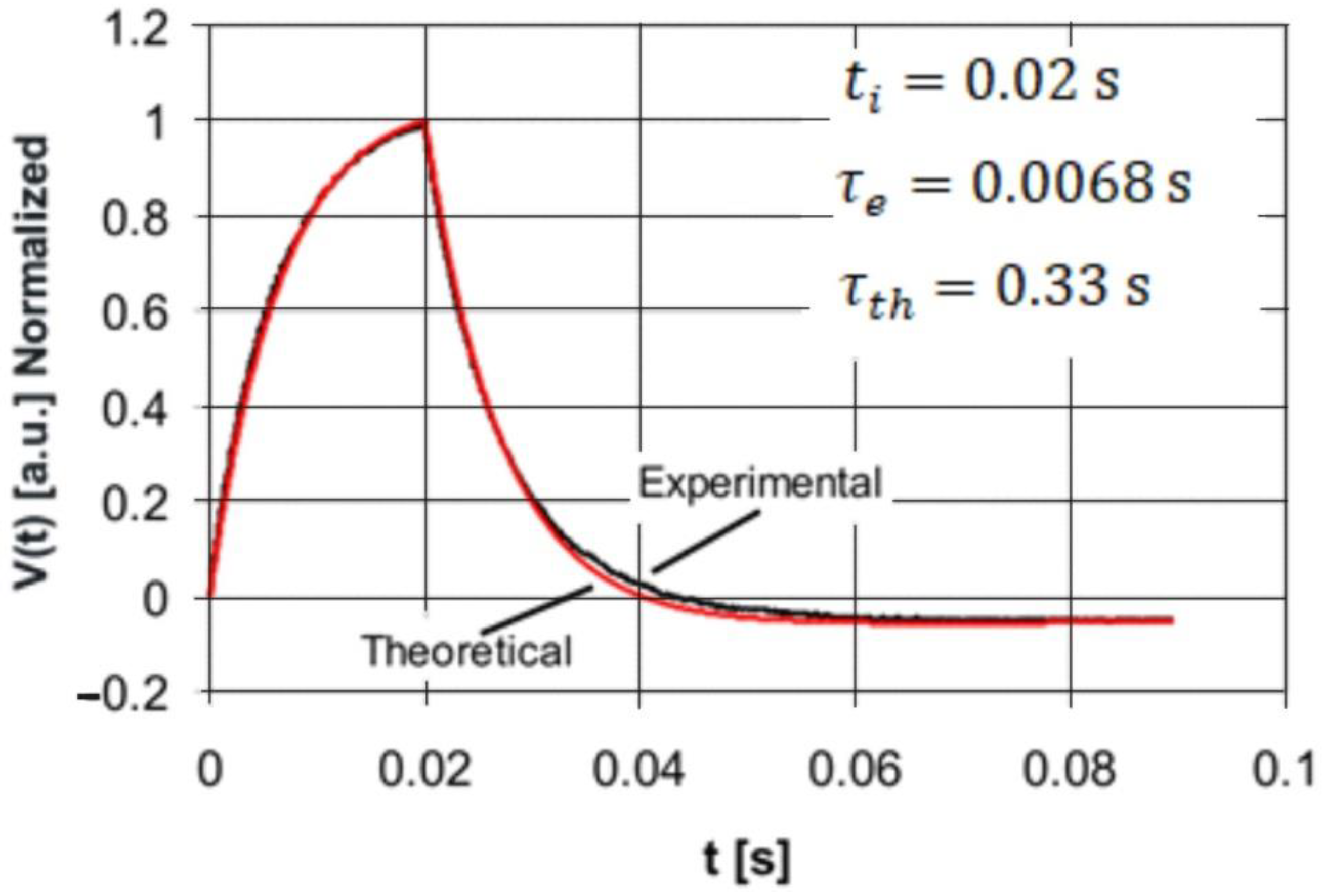 Sensors 22 06265 g007 550
