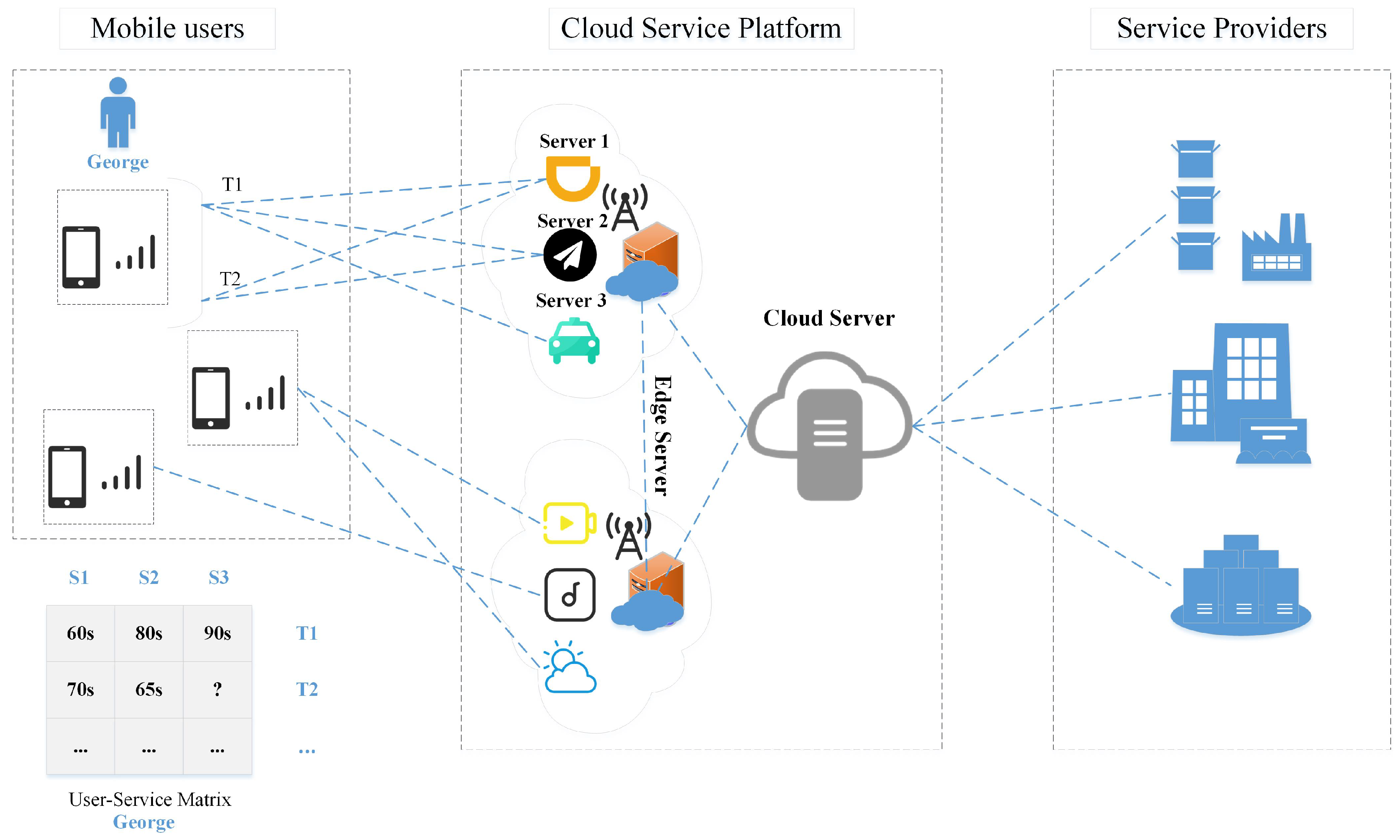 Sensors 22 06266 g001 550