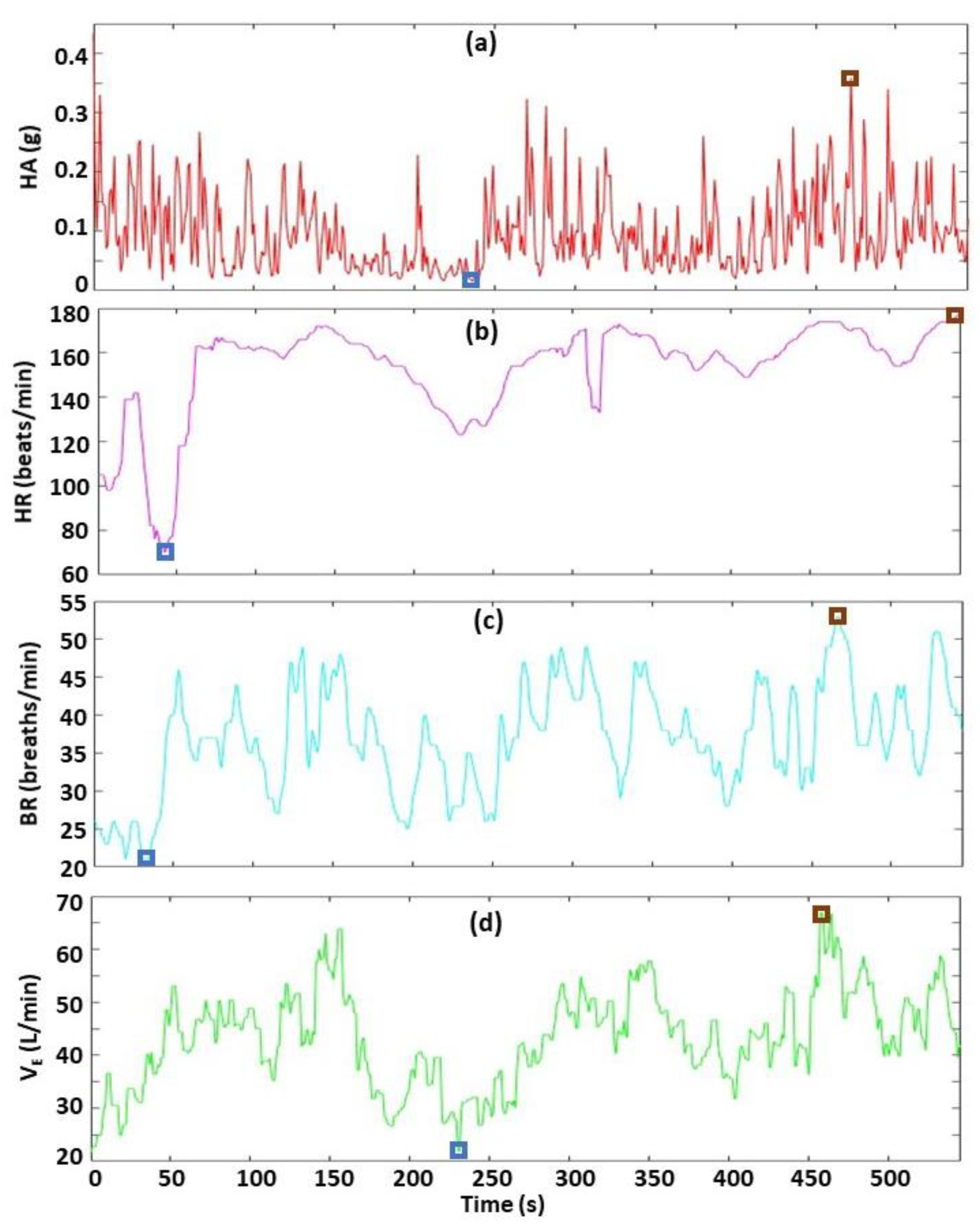 Sensors 22 06271 g006