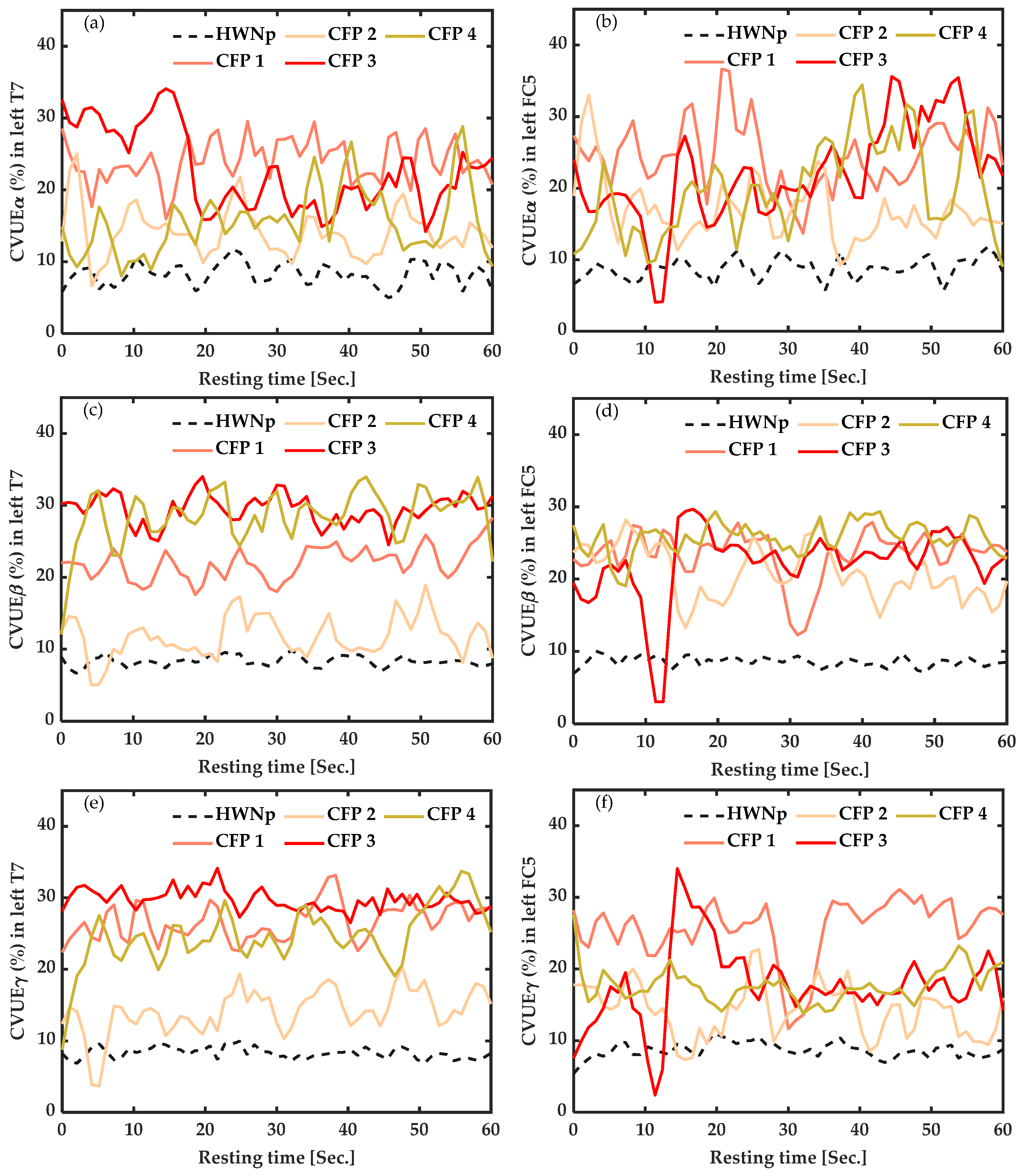 Sensors 22 06272 g003 Sensors 22 06272 g003