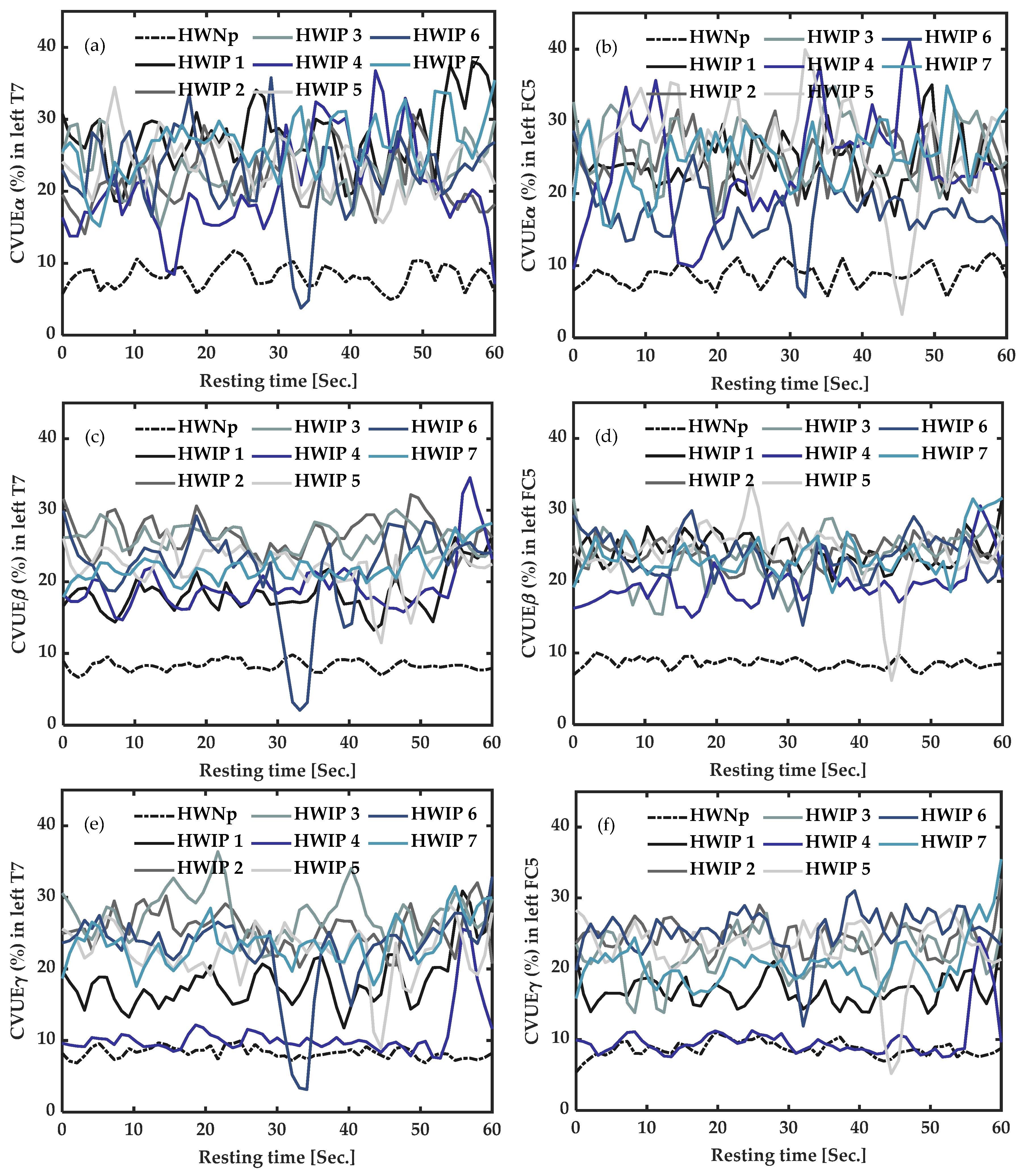 Sensors 22 06272 g004 Sensors 22 06272 g004