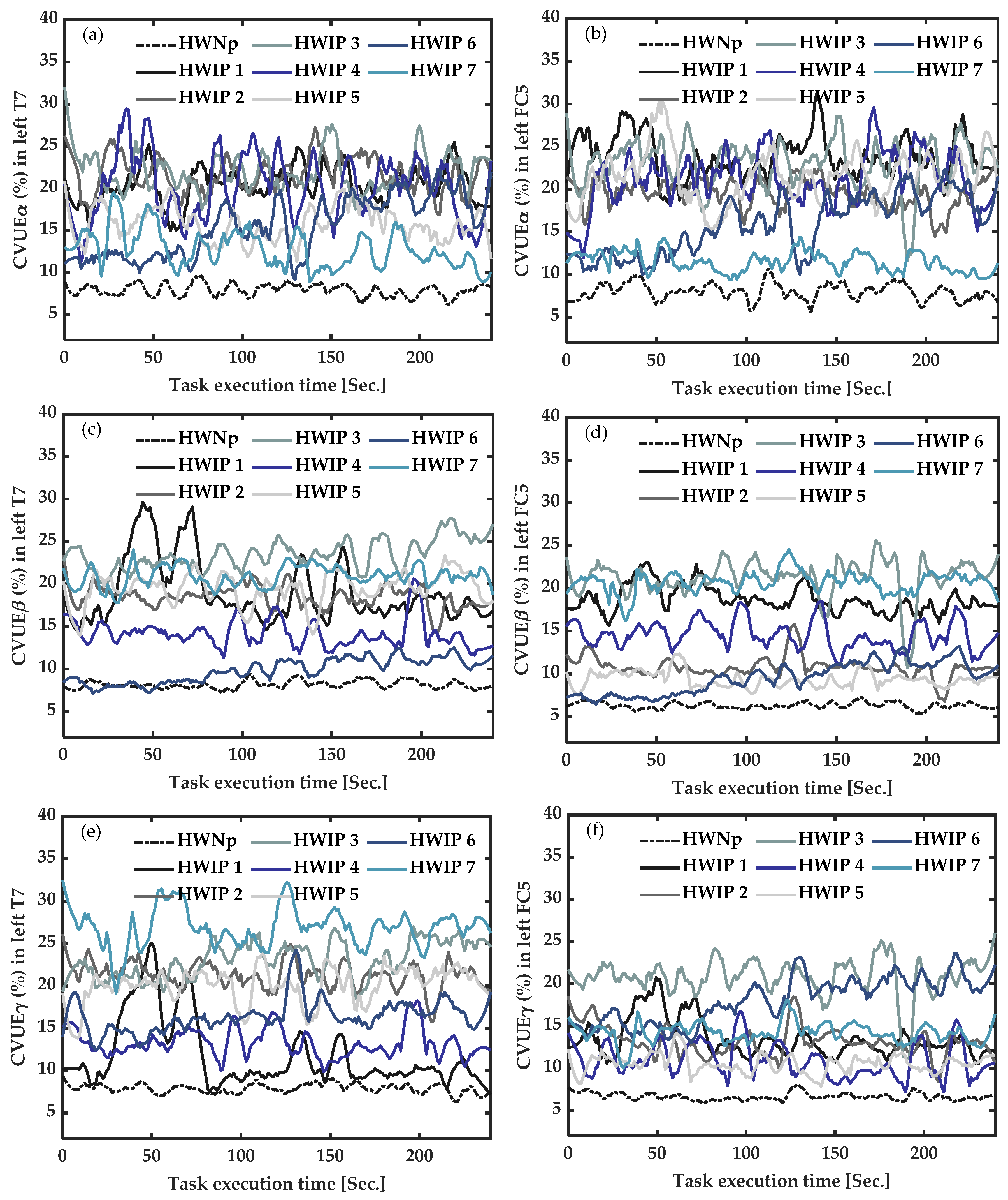 Sensors 22 06272 g006 Sensors 22 06272 g006