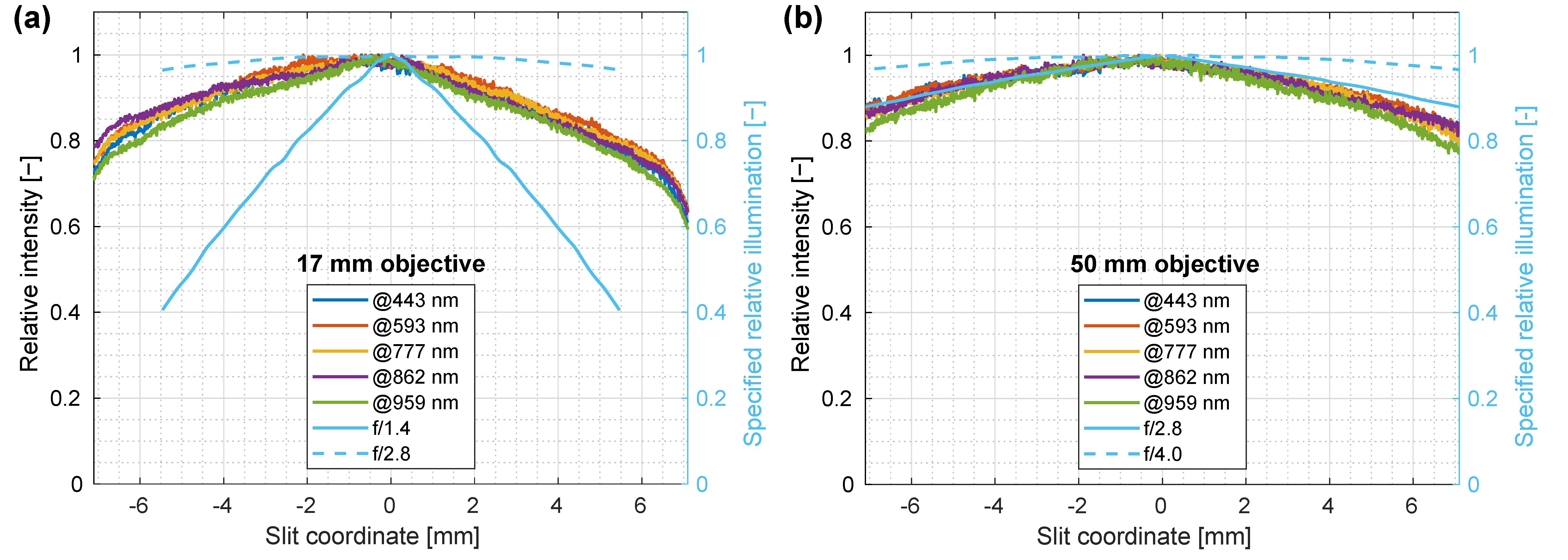 Sensors 22 06274 g009
