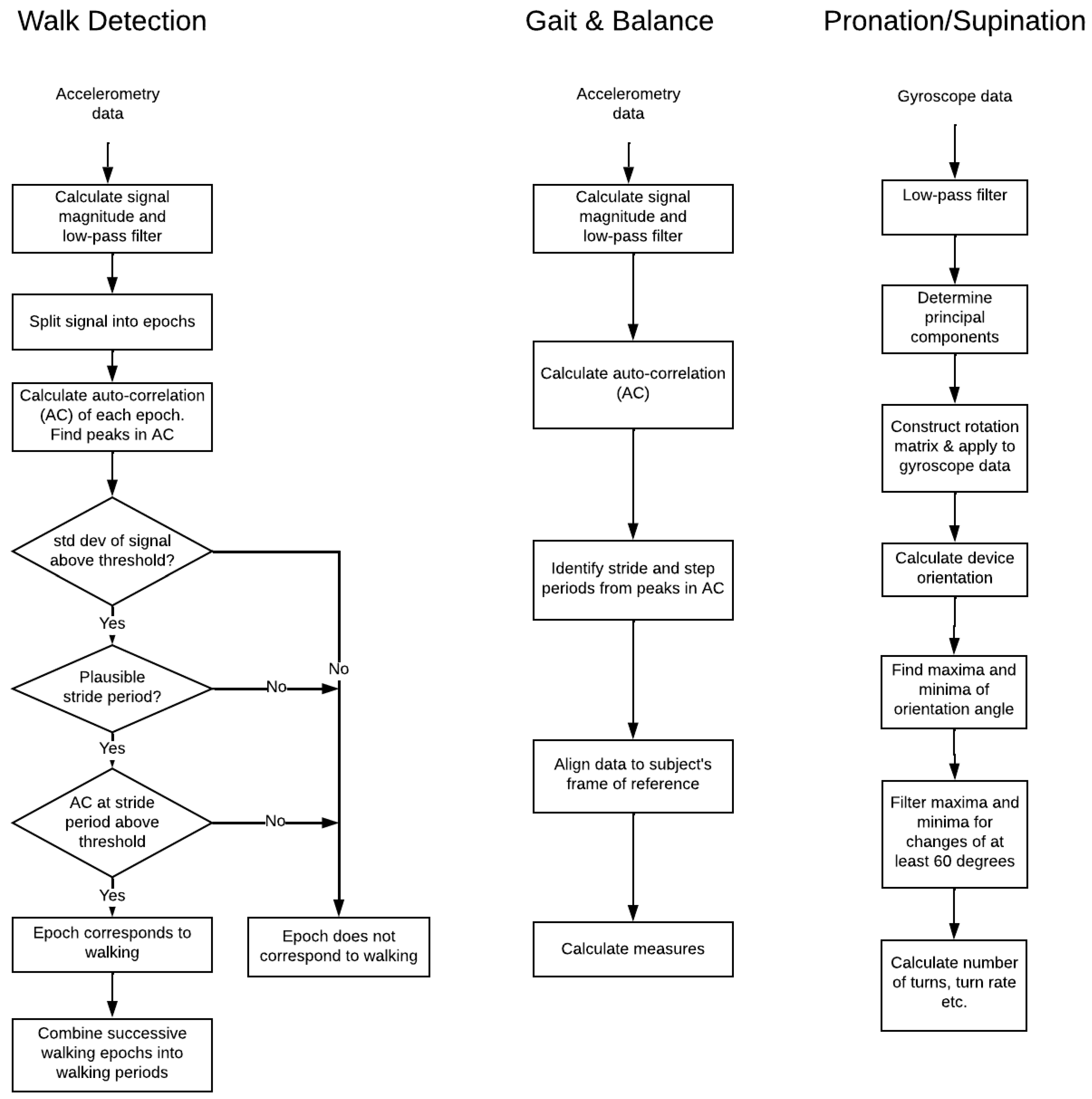 Sensors 22 06275 g002