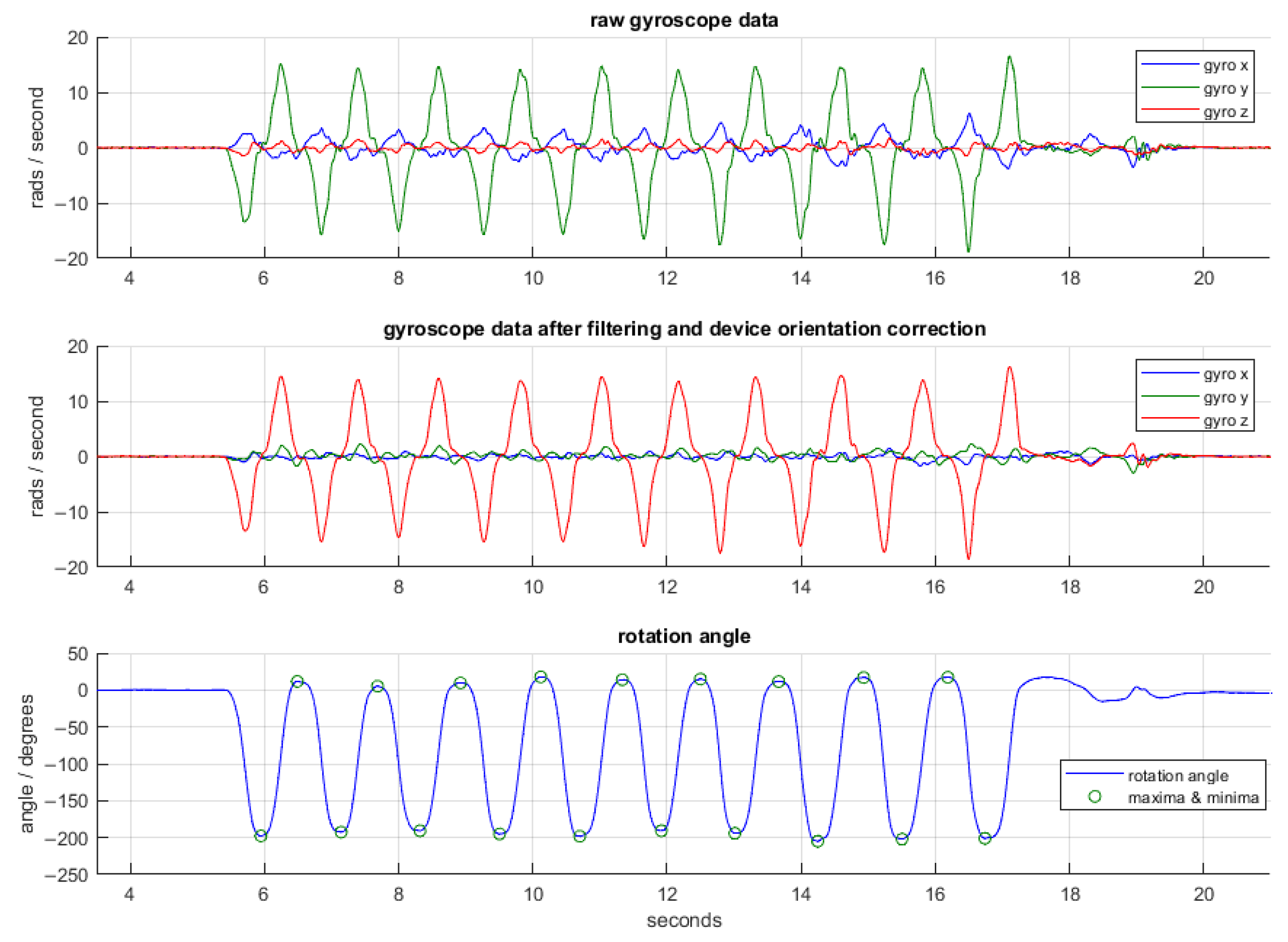 Sensors 22 06275 g005