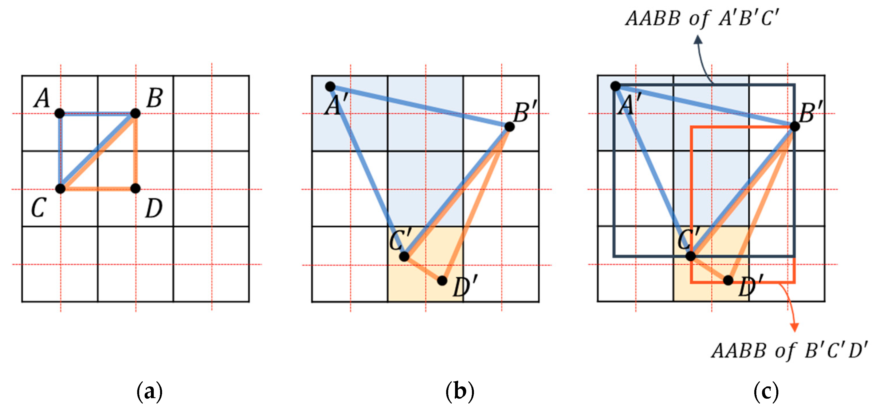 Sensors 22 06276 g003