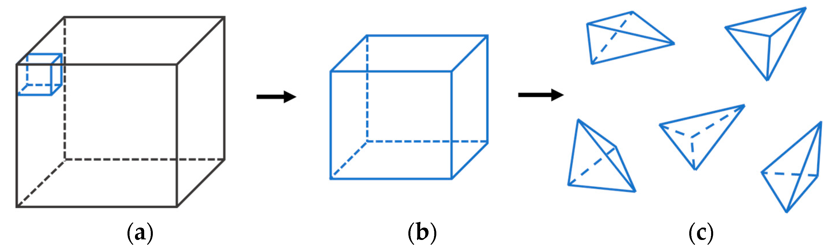 Sensors 22 06276 g004