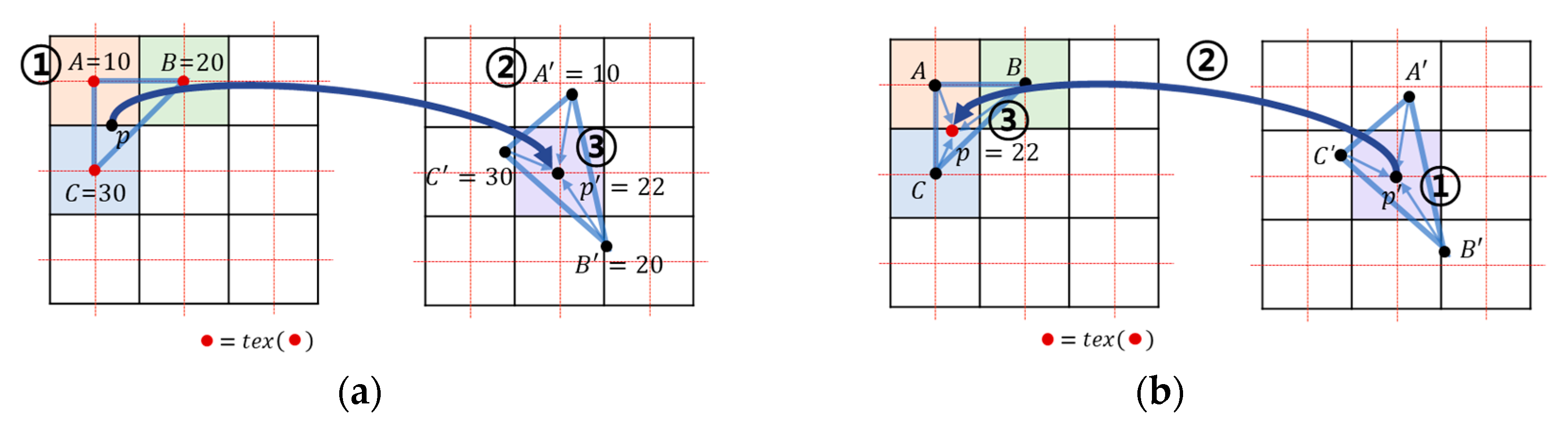 Sensors 22 06276 g005