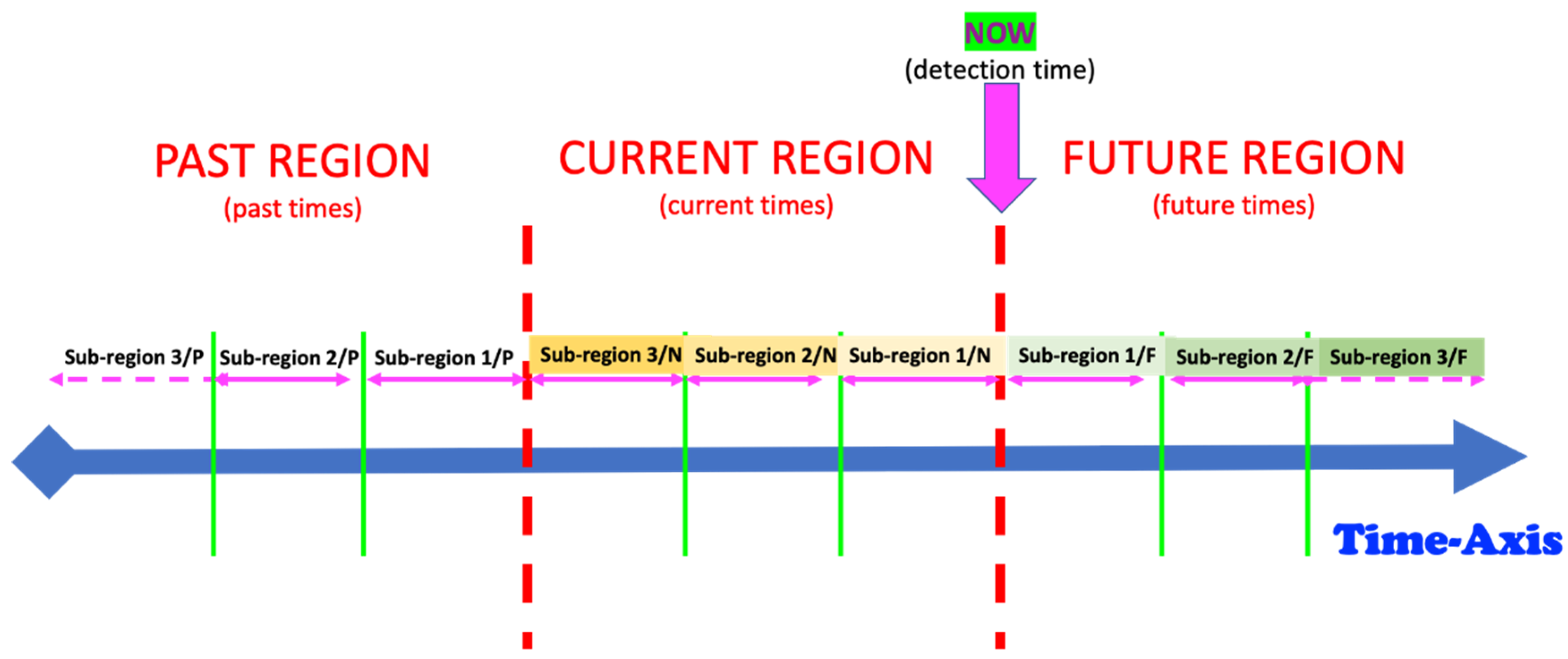 Sensors 22 06279 g004 Sensors 22 06279 g004