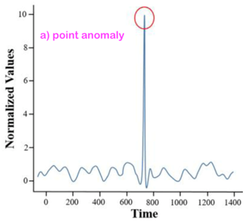 Sensors 22 06279 i001 Sensors 22 06279 i001
