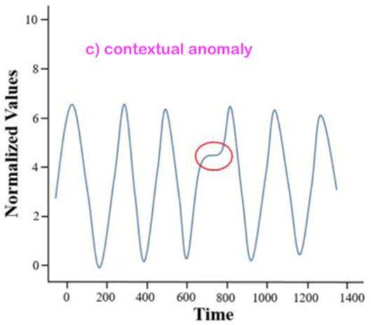 Sensors 22 06279 i003 Sensors 22 06279 i003