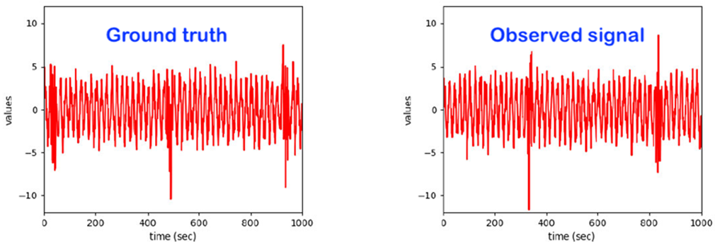 Sensors 22 06279 i006 Sensors 22 06279 i006