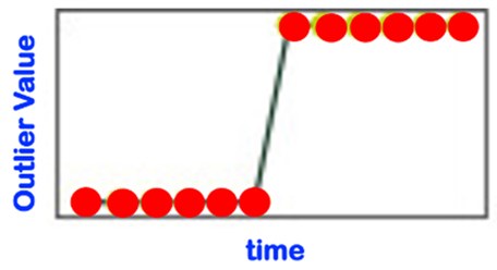 Sensors 22 06279 i010 Sensors 22 06279 i010