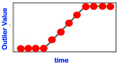 Sensors 22 06279 i012 Sensors 22 06279 i012