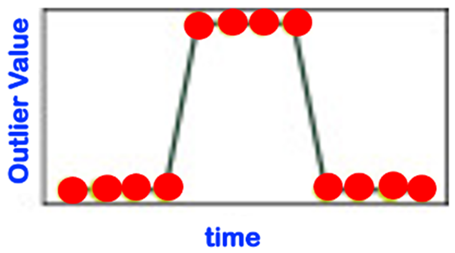 Sensors 22 06279 i013 Sensors 22 06279 i013