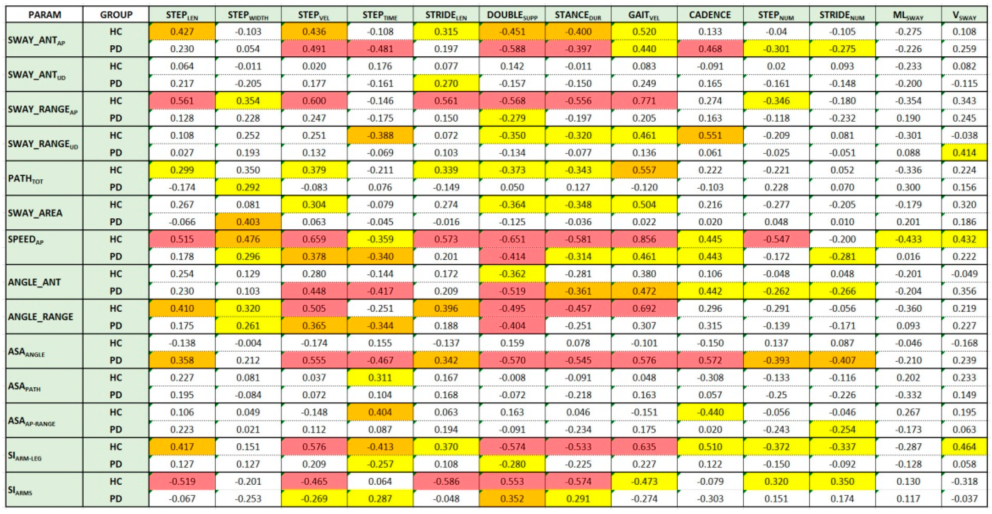 Sensors 22 06282 g004