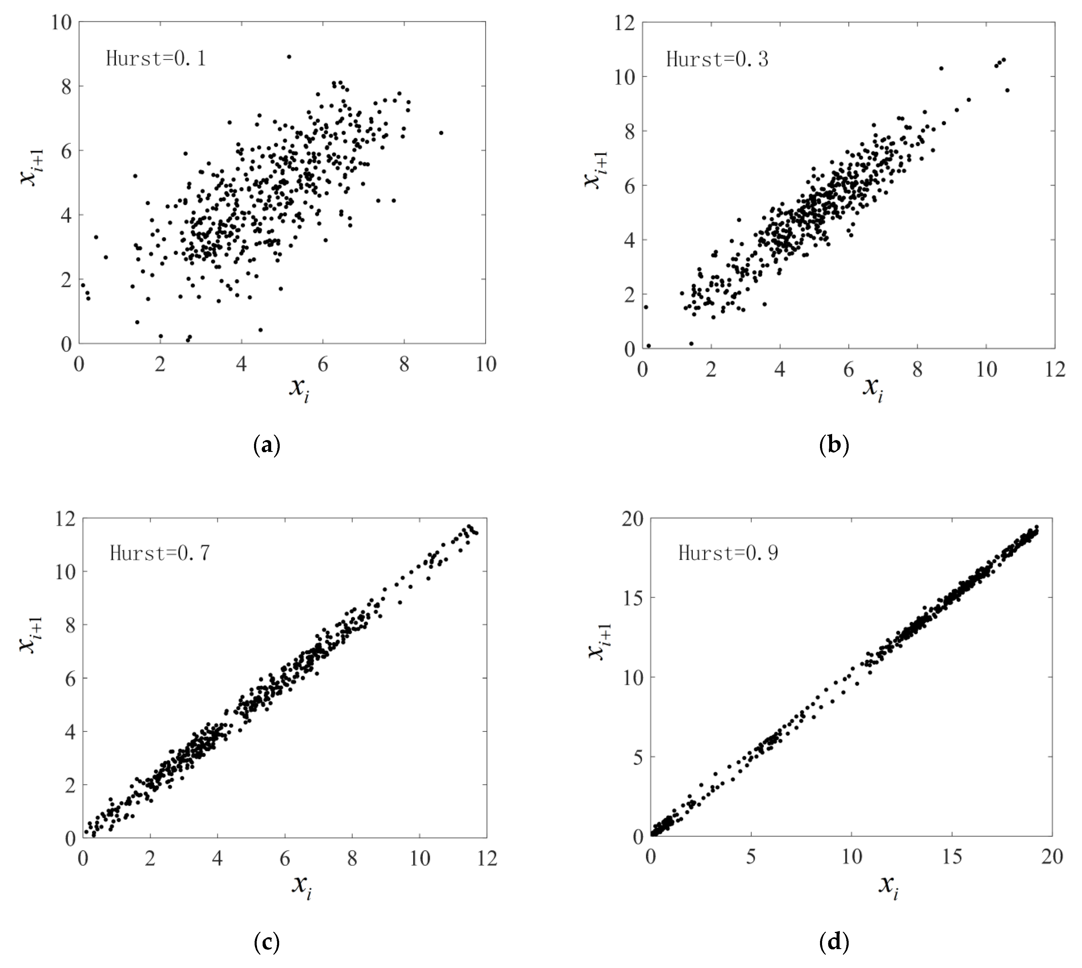 Sensors 22 06283 g003