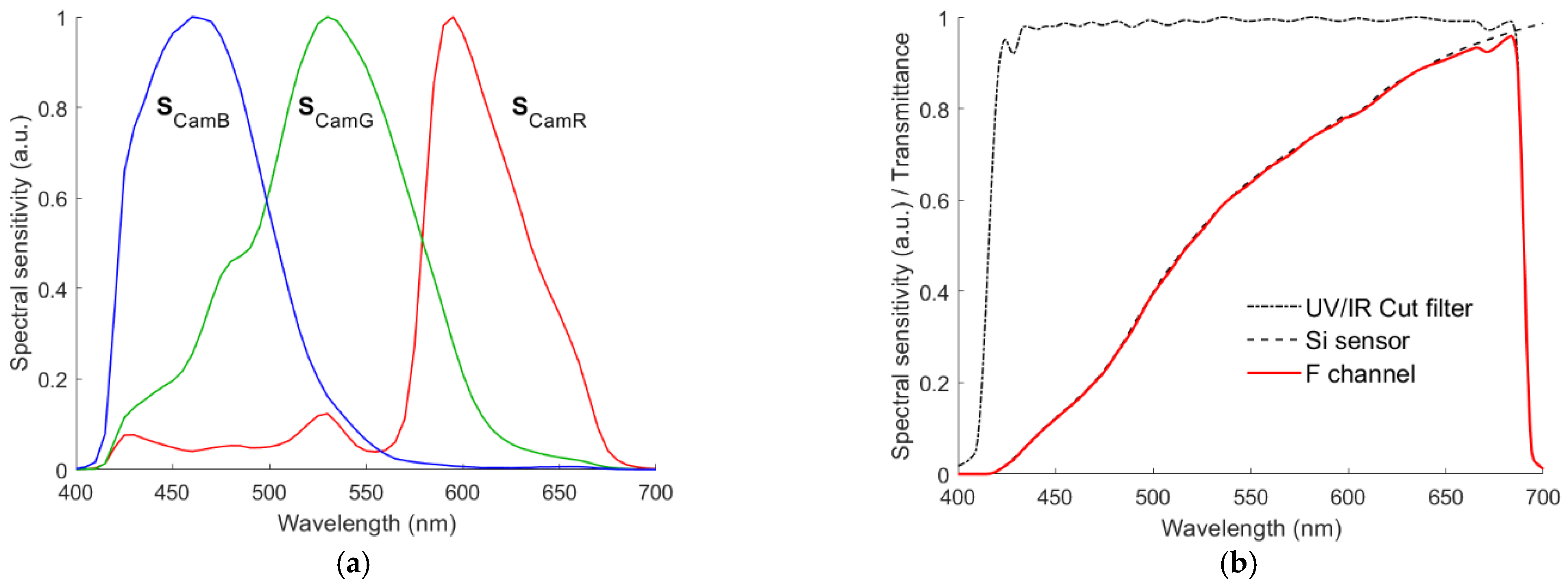 Sensors 22 06288 g002