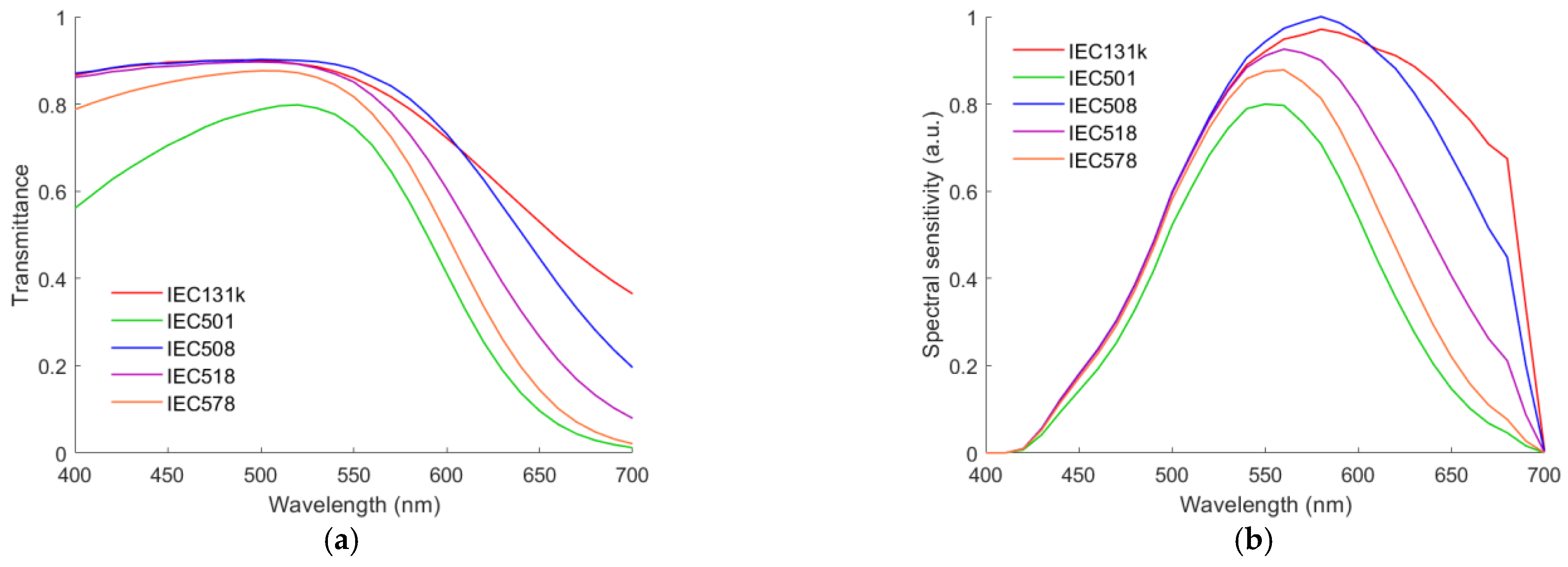 Sensors 22 06288 g003