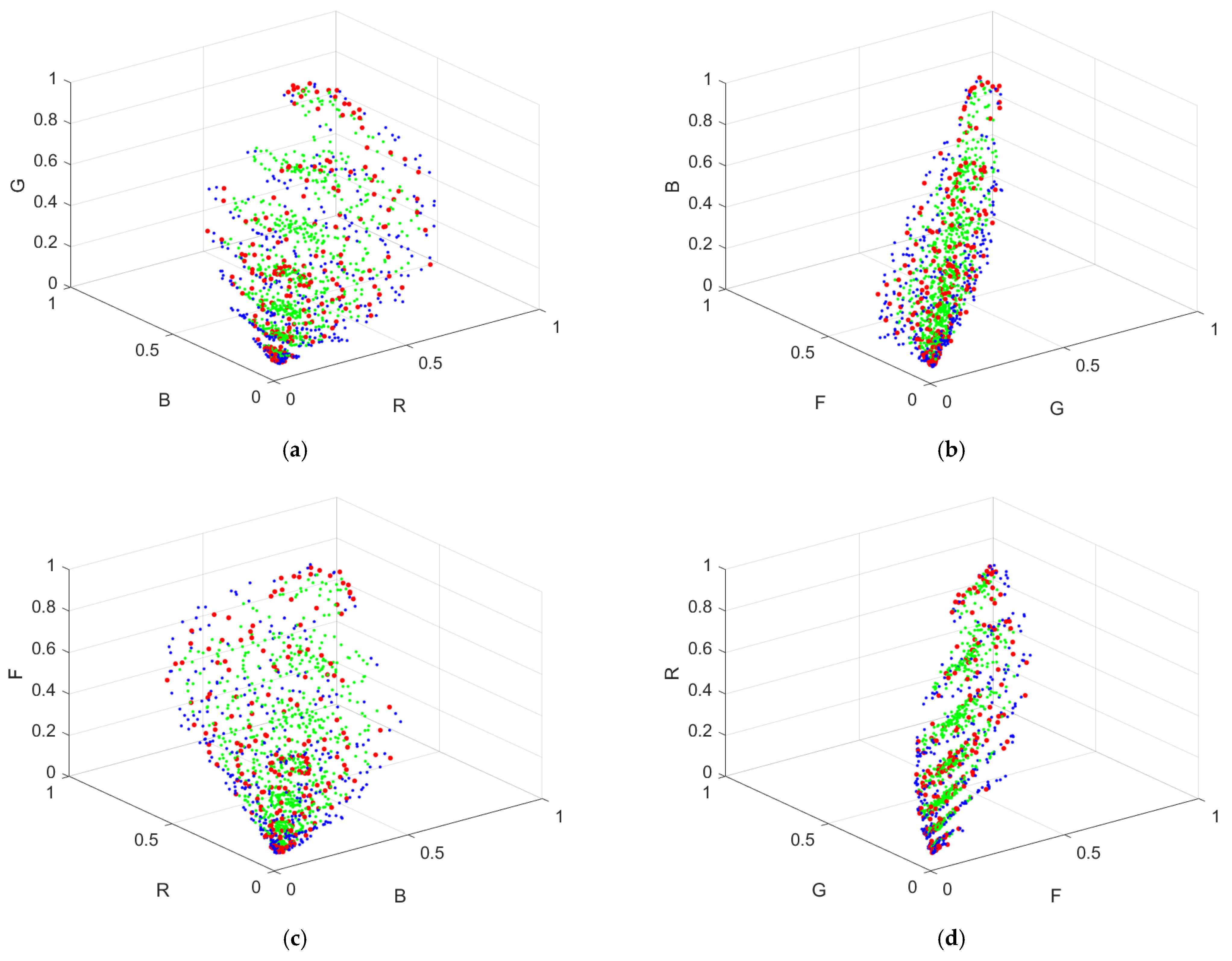 Sensors 22 06288 g005