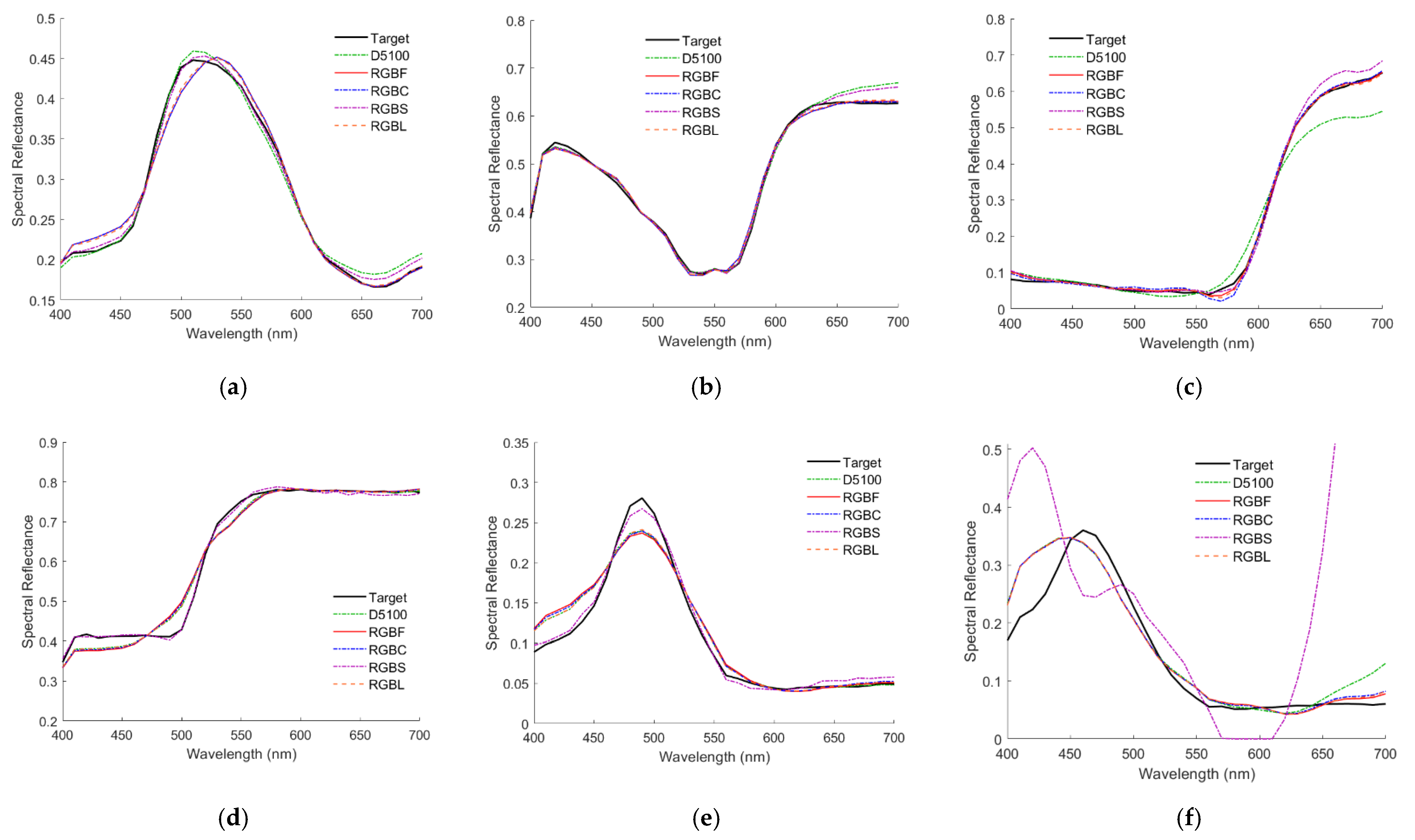 Sensors 22 06288 g010