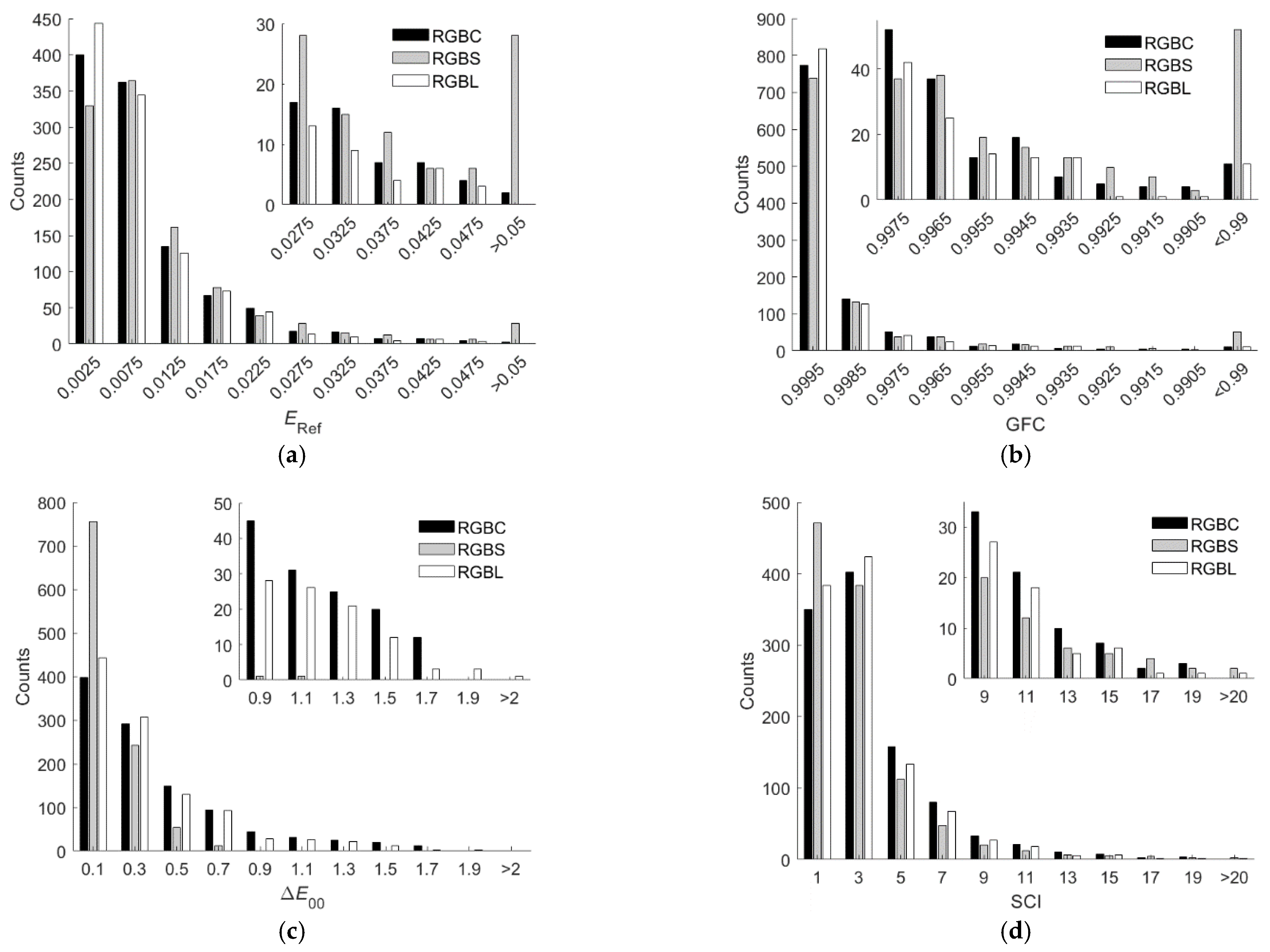 Sensors 22 06288 g011