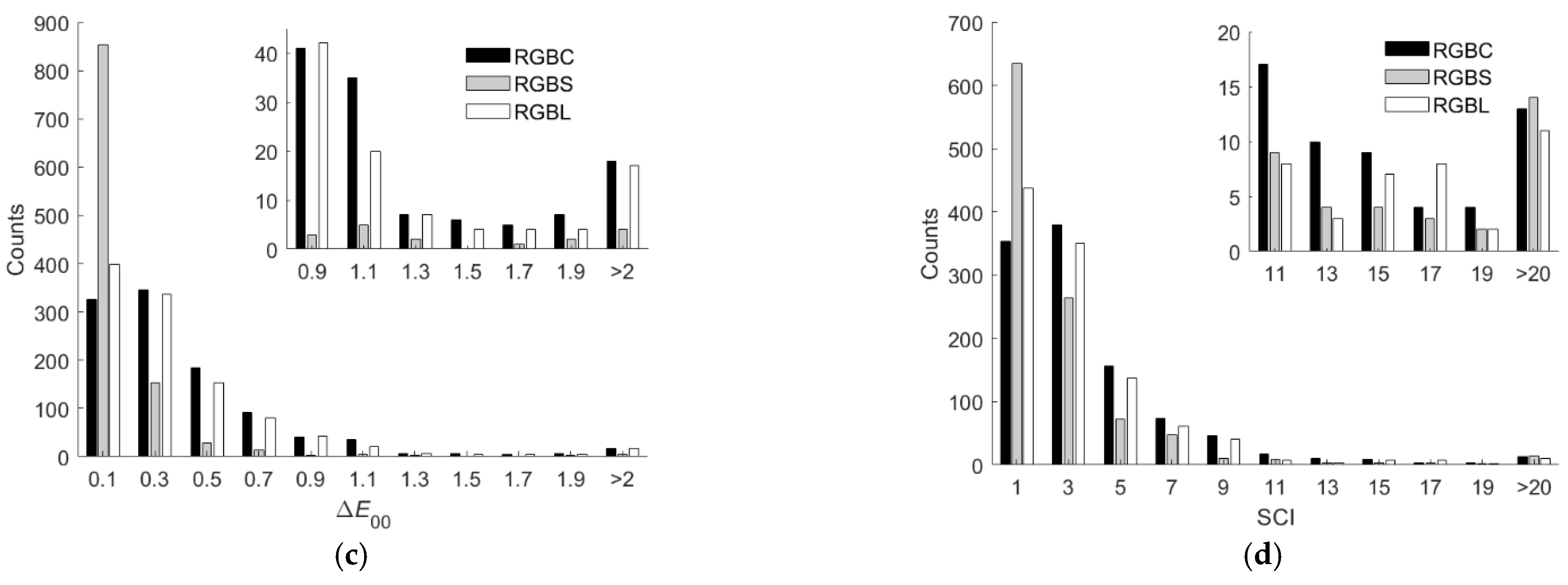 Sensors 22 06288 g012b
