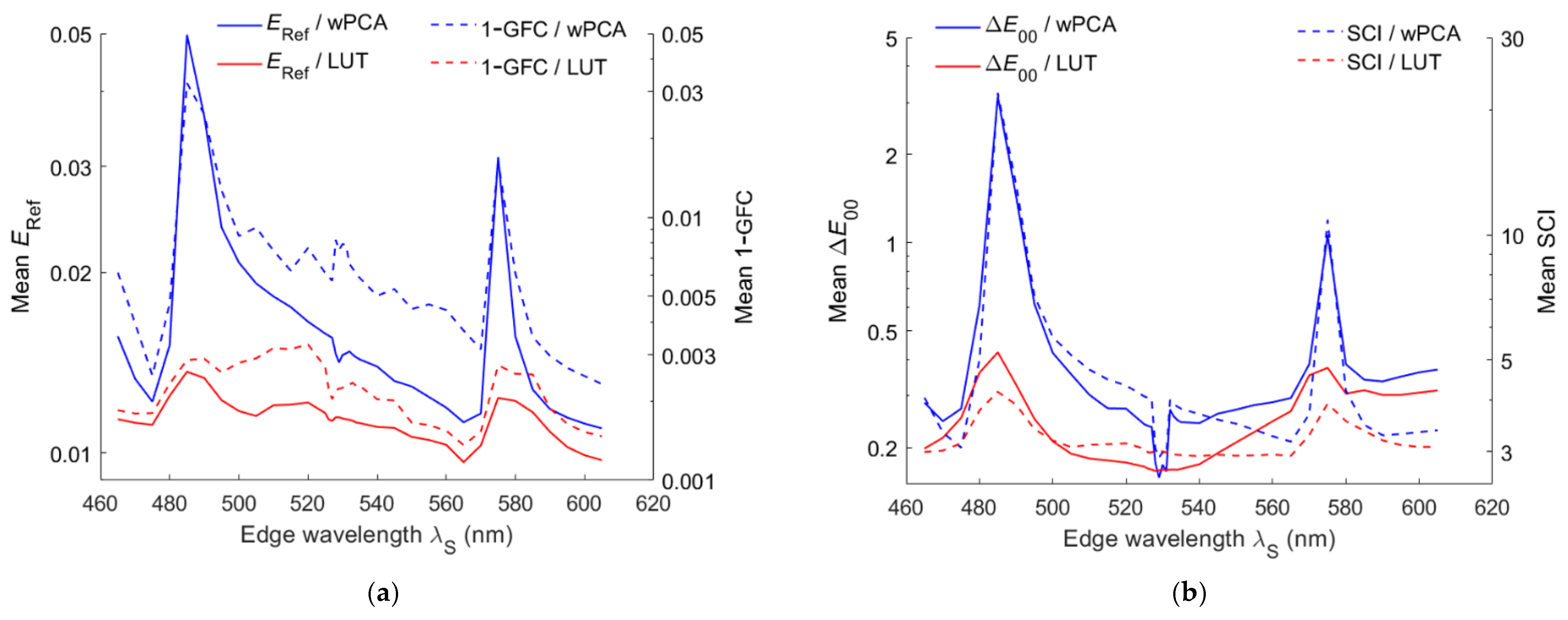 Sensors 22 06288 g013