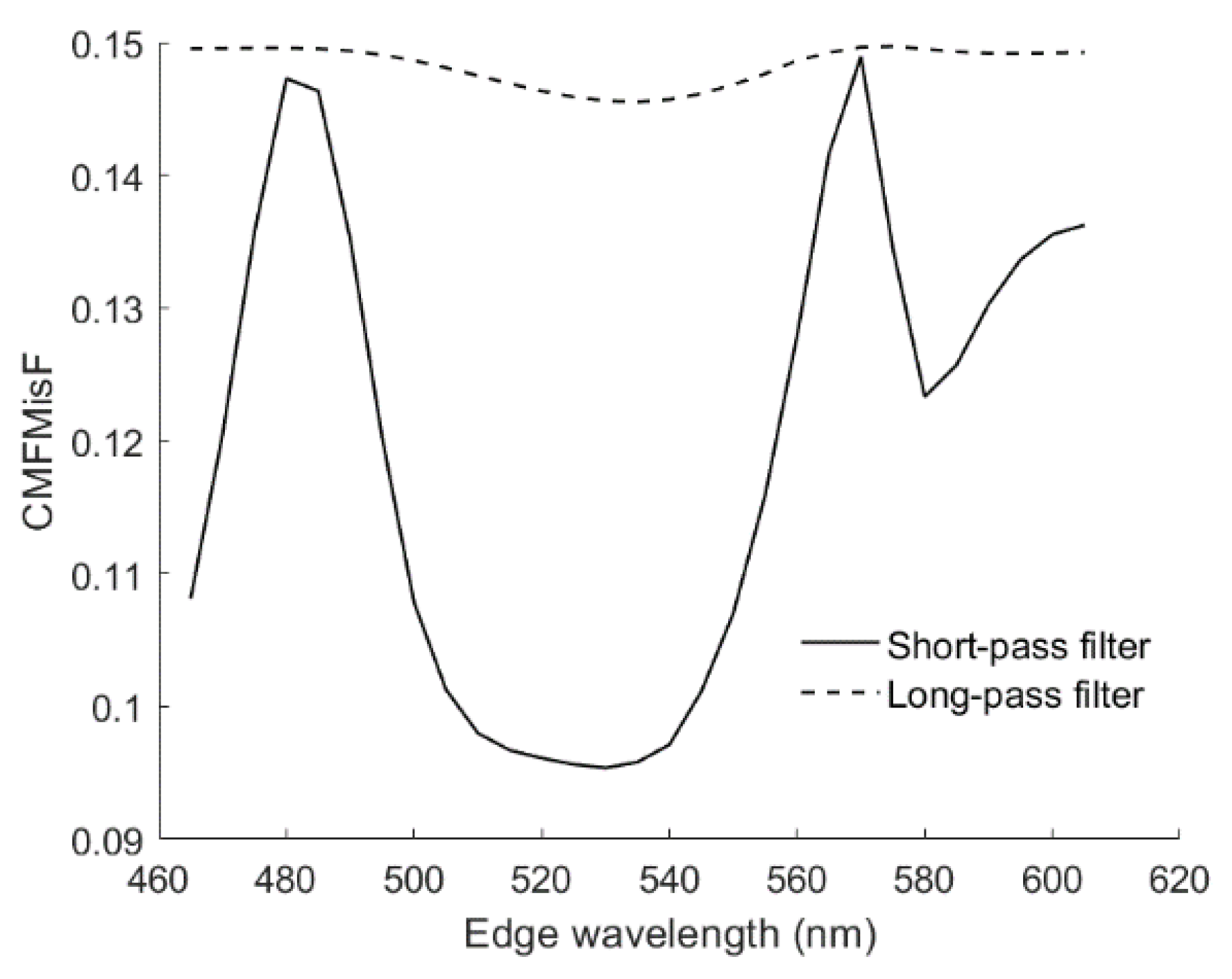 Sensors 22 06288 g016
