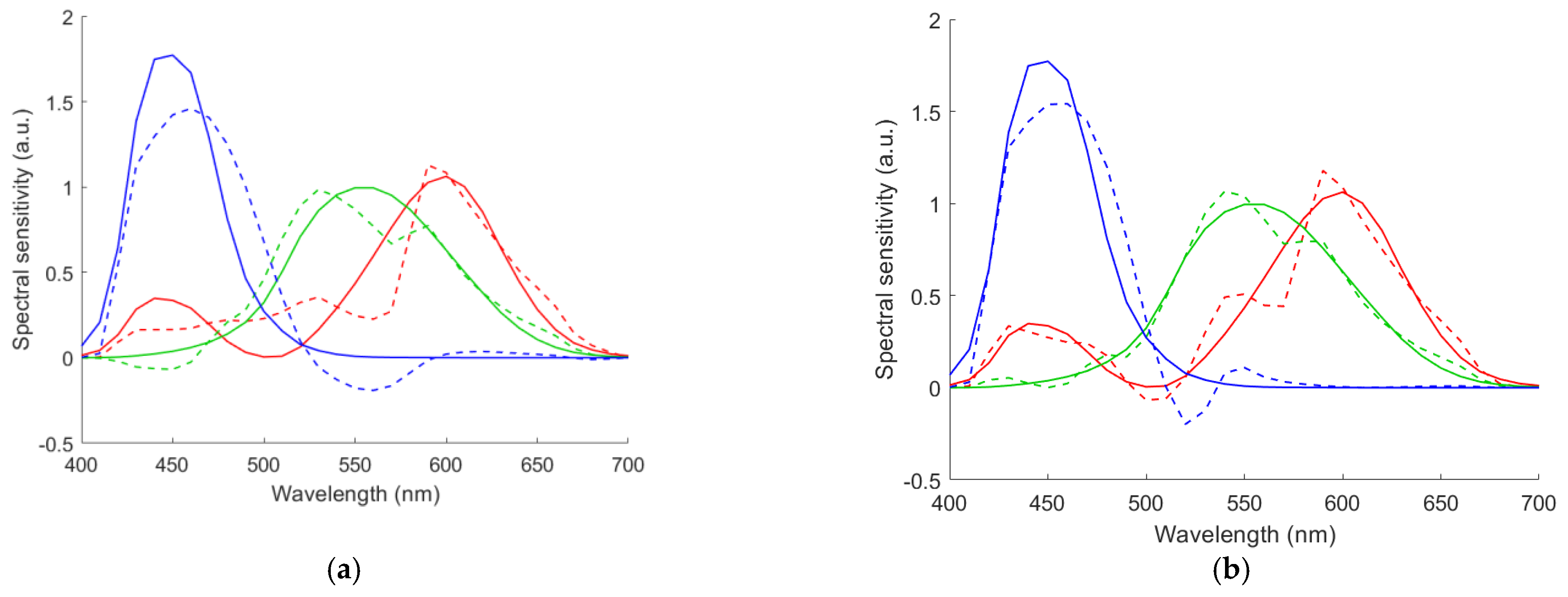 Sensors 22 06288 g017