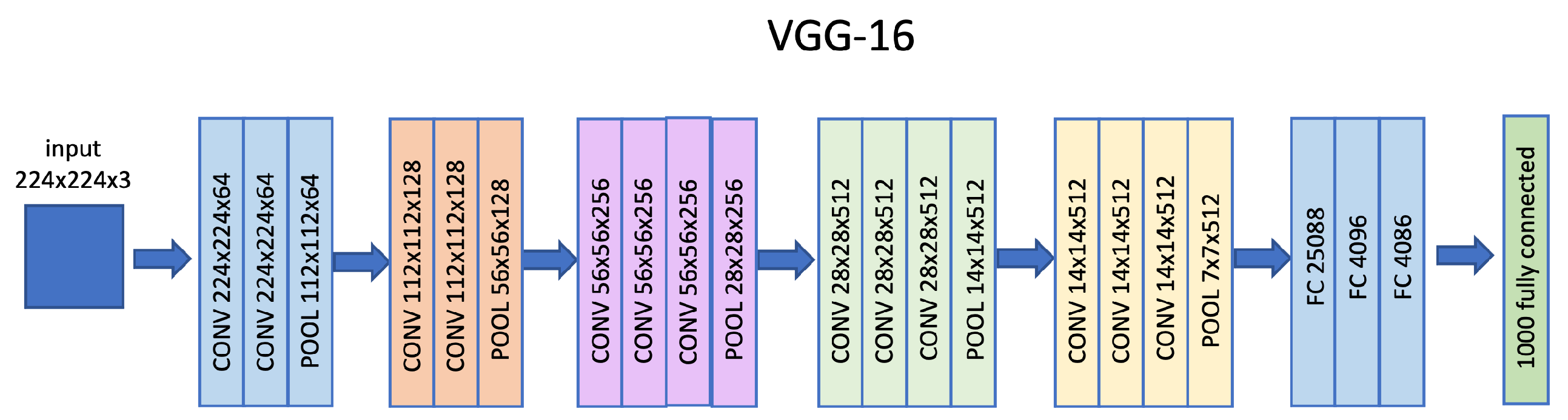 Sensors 22 06292 g004