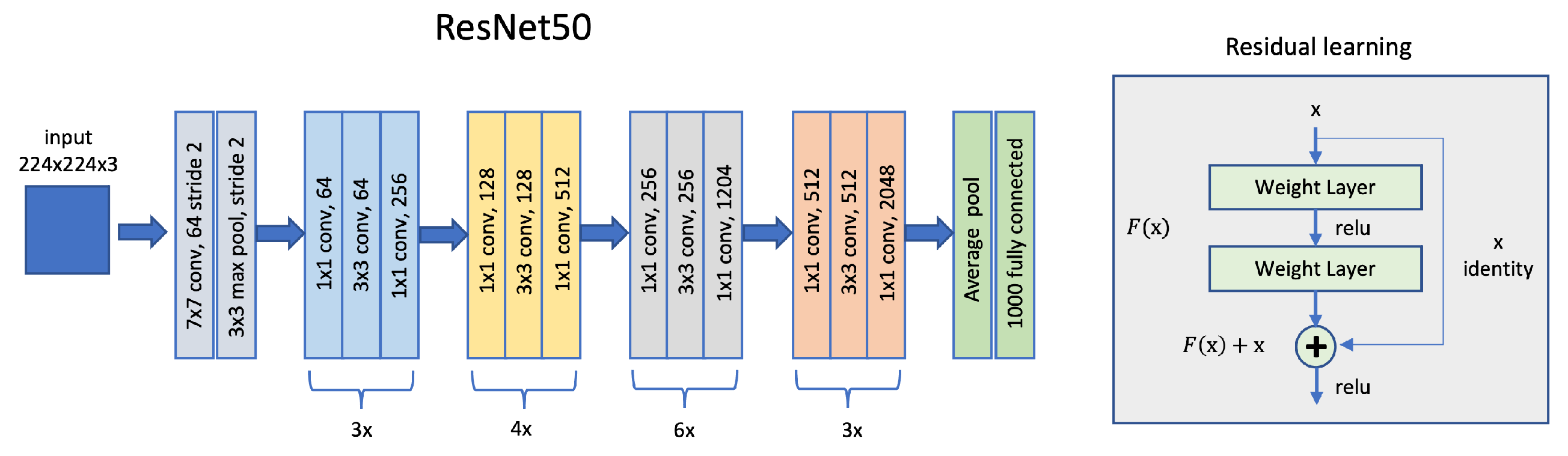 Sensors 22 06292 g007