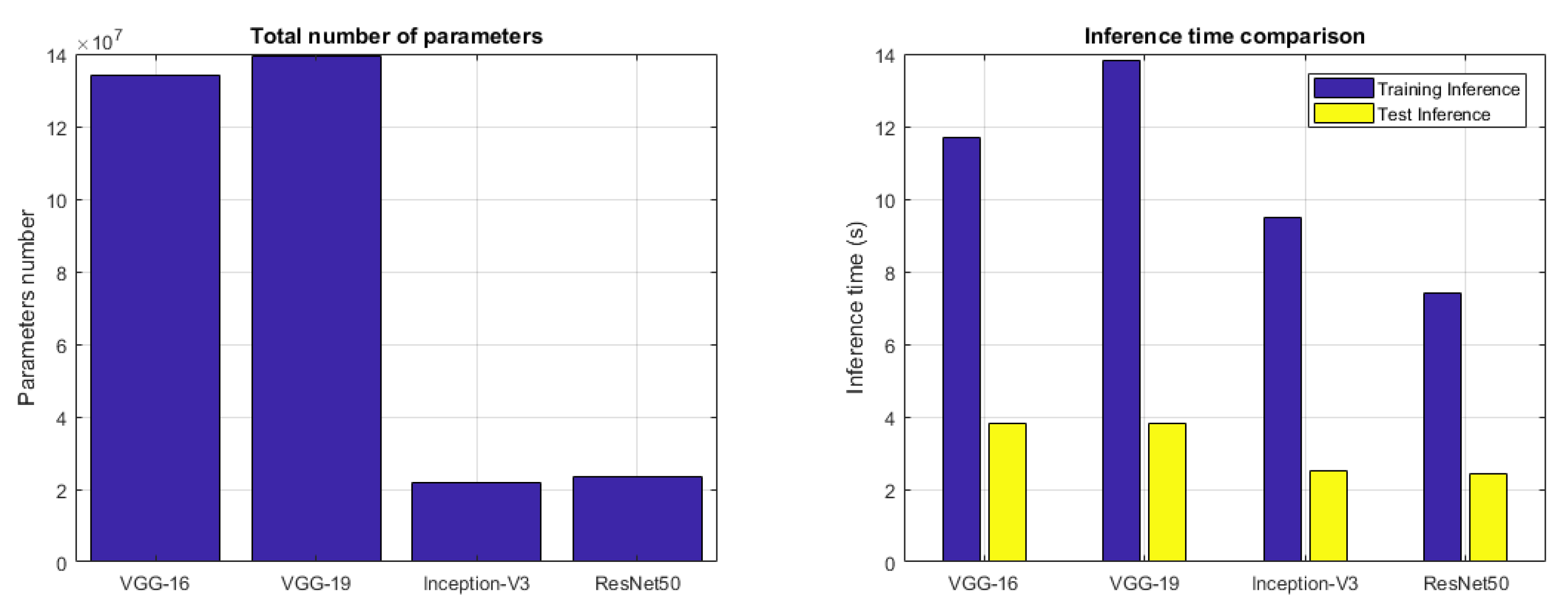 Sensors 22 06292 g010