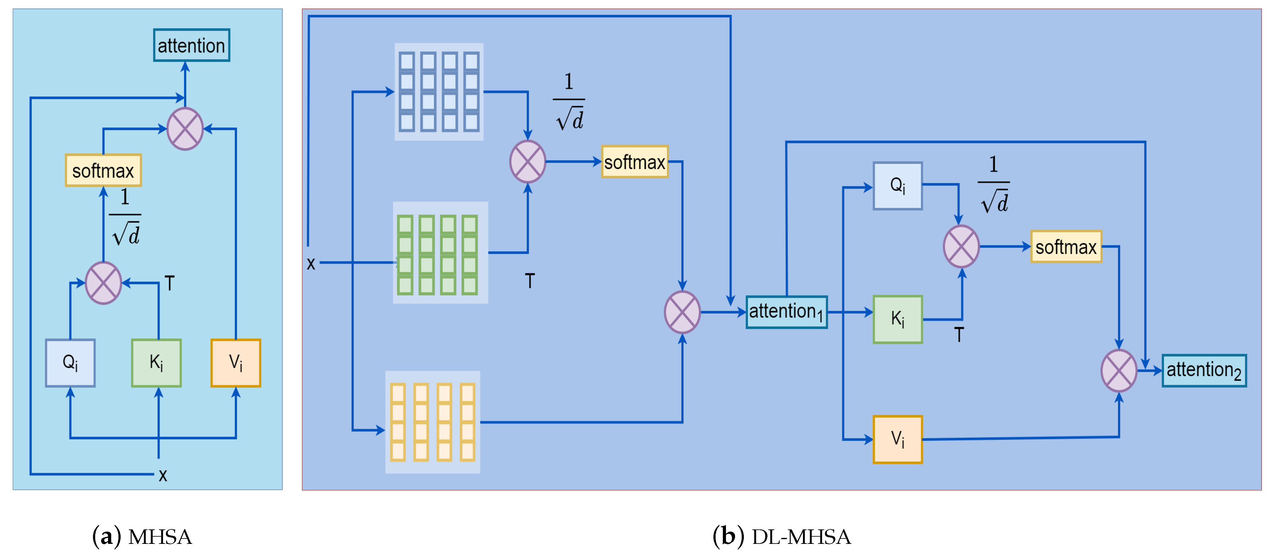 Sensors 22 06293 g002 550