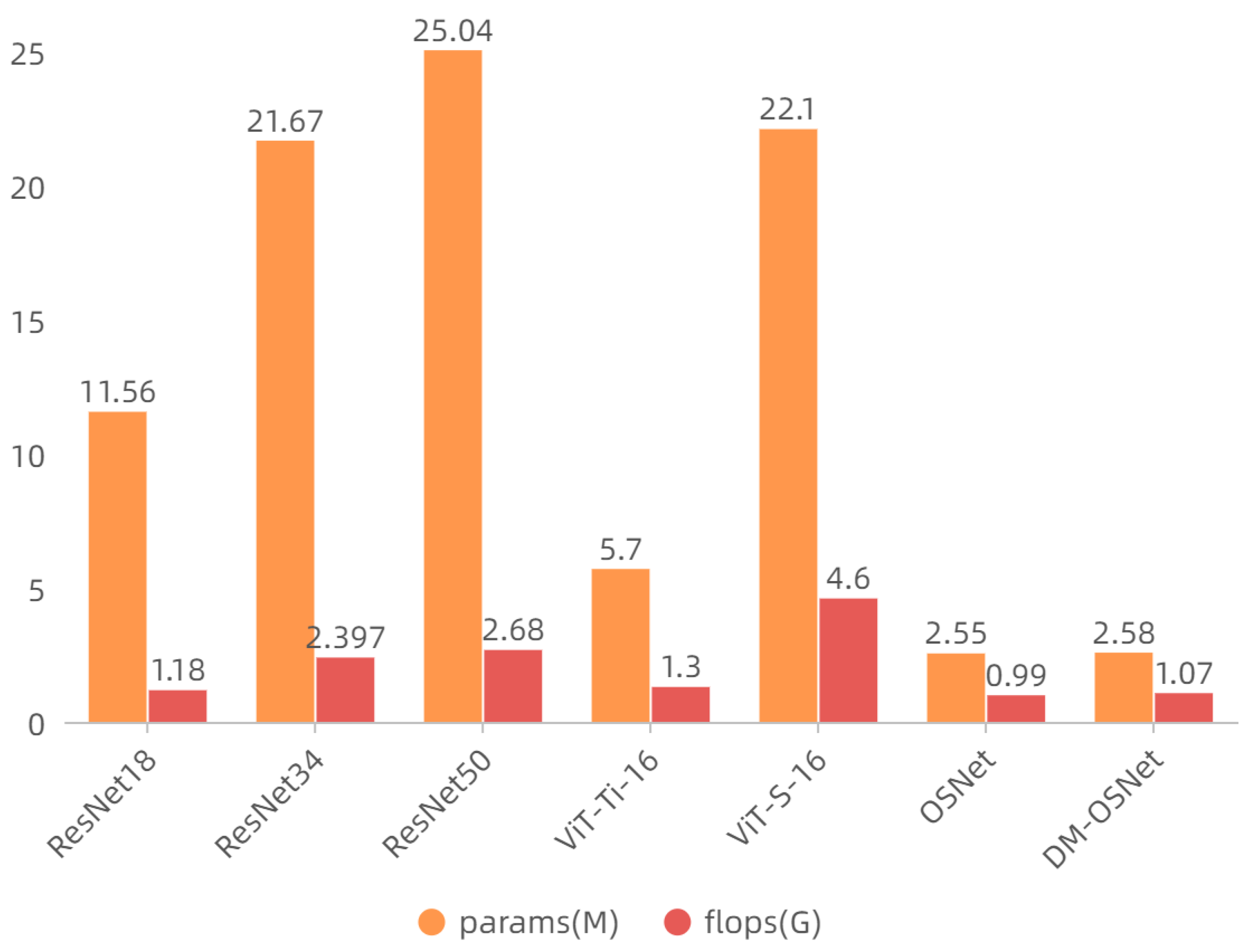 Sensors 22 06293 g008 550