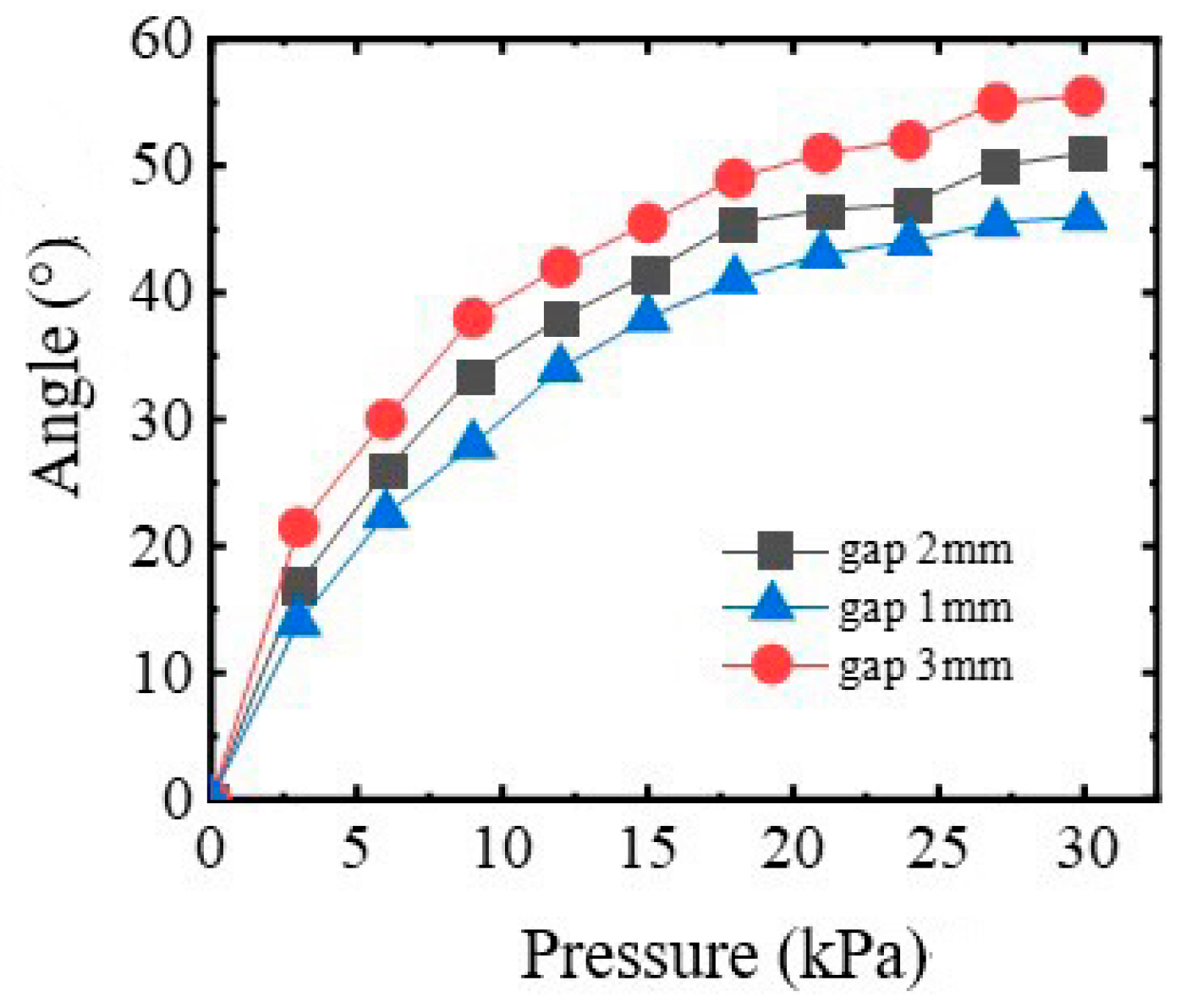 Sensors 22 06294 g008 550