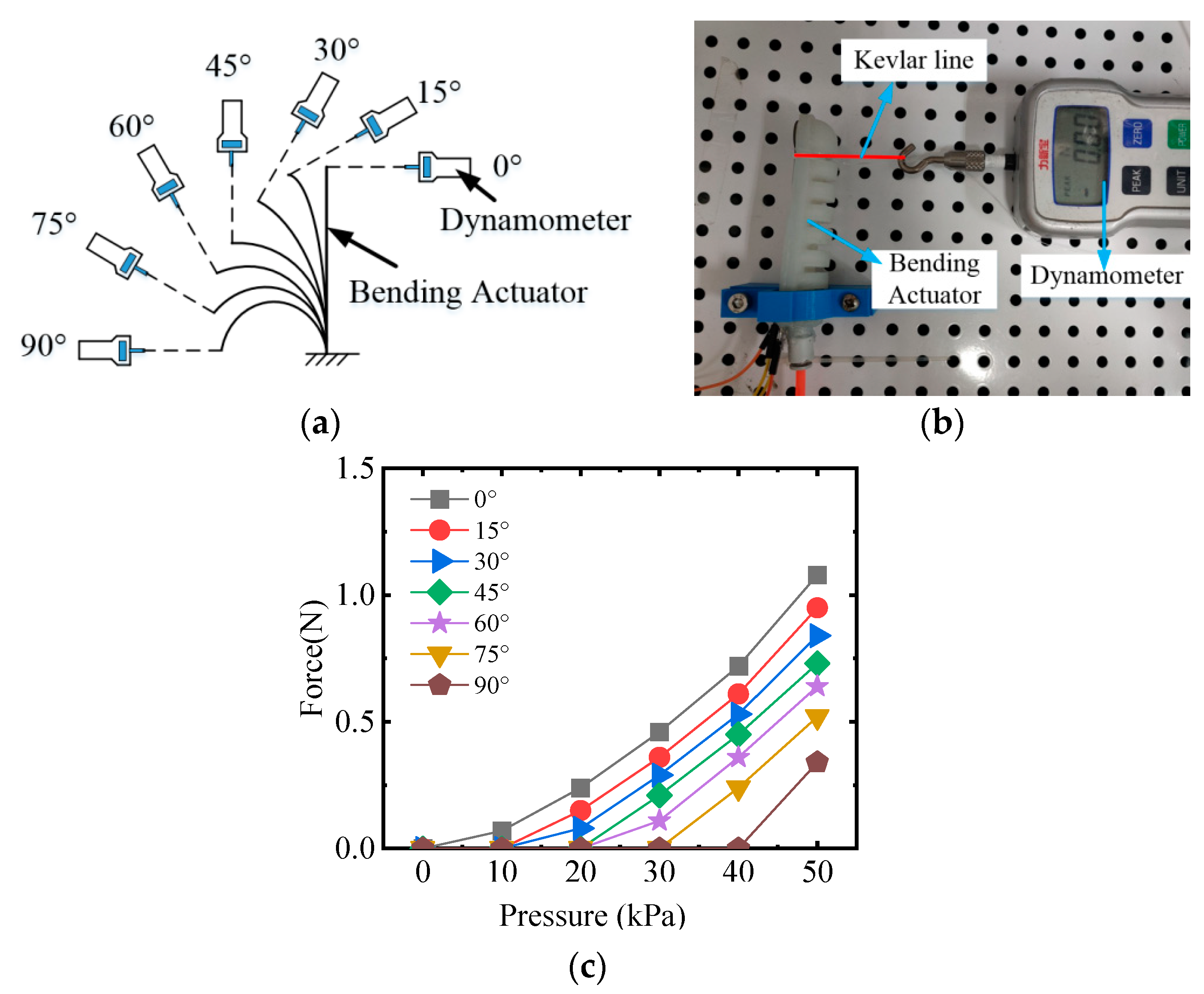 Sensors 22 06294 g014 550