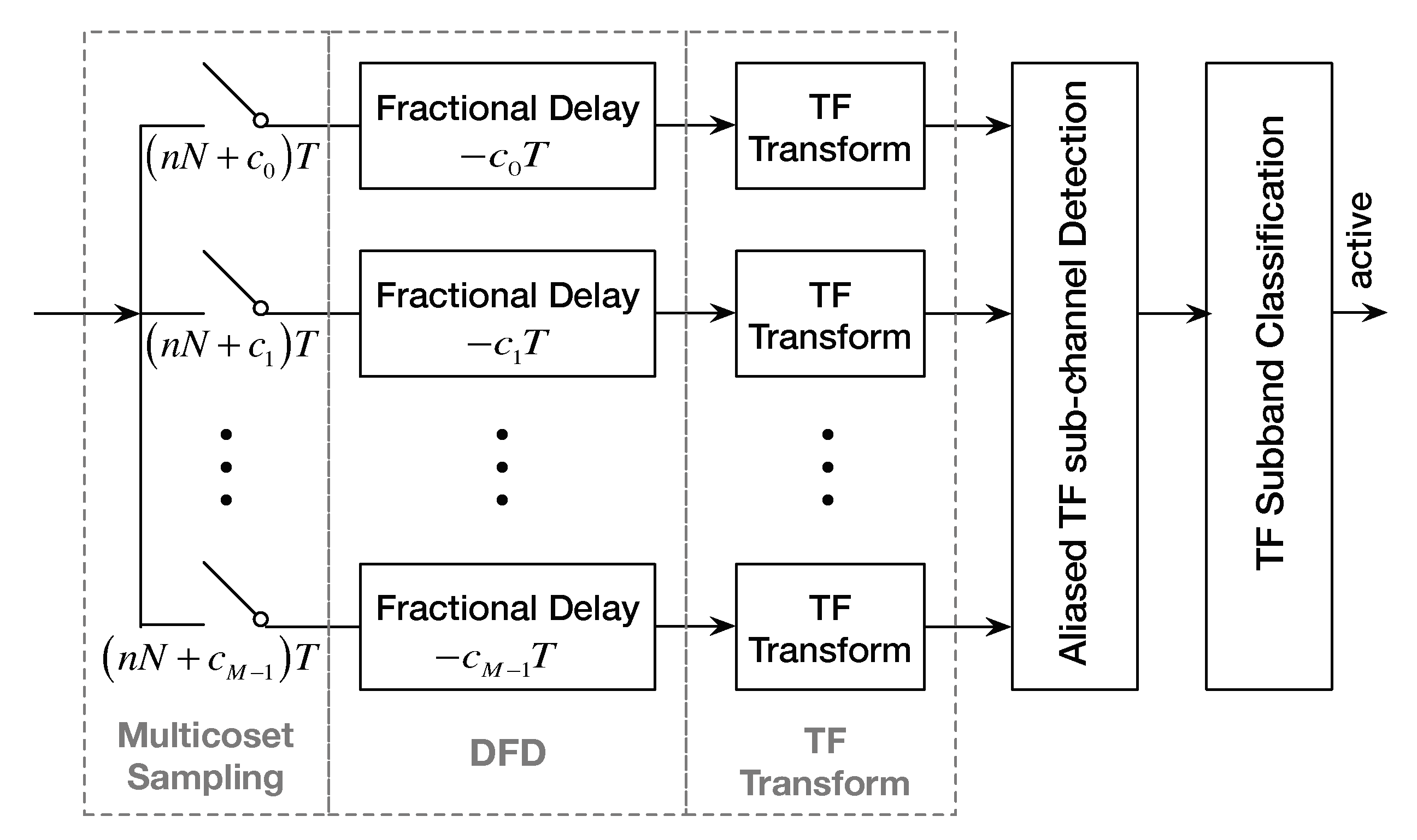 Sensors 22 06295 g001