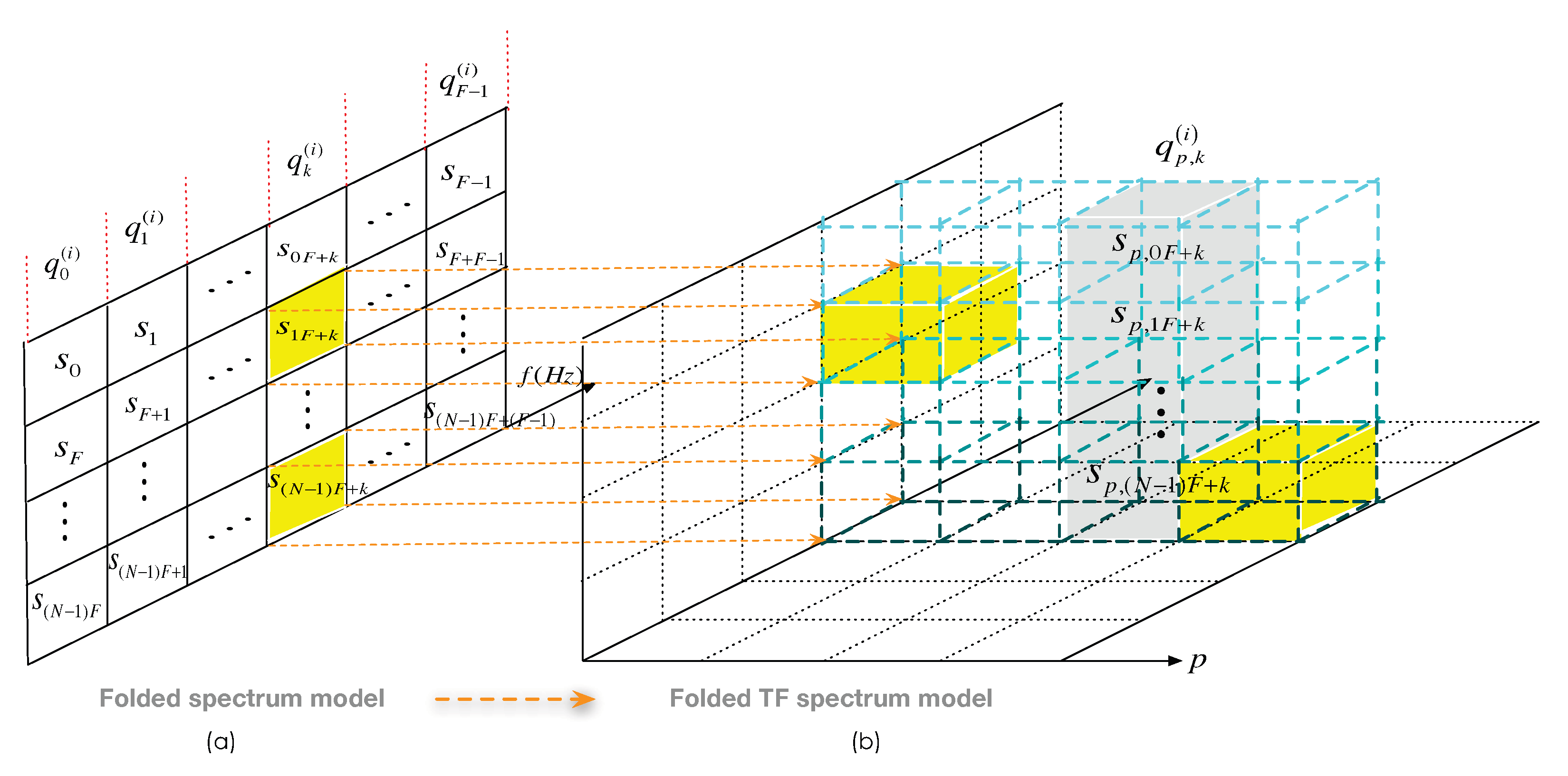Sensors 22 06295 g002