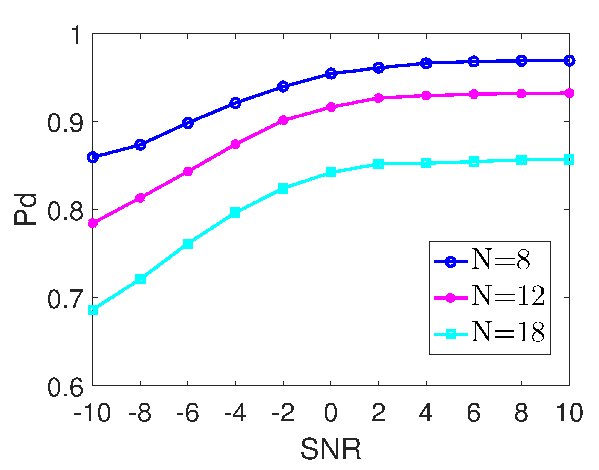 Sensors 22 06295 g004