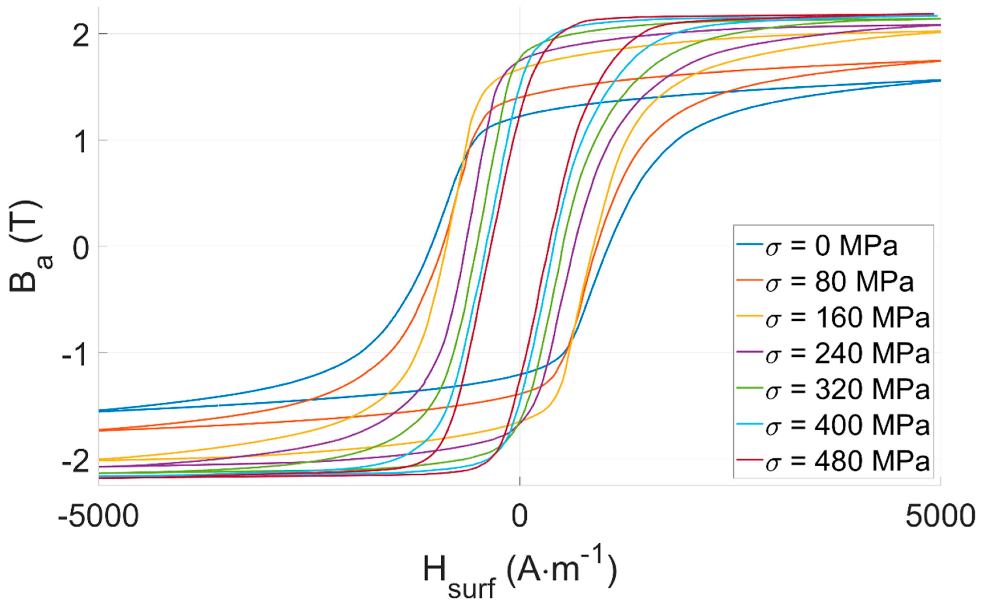 Sensors 22 06296 g007