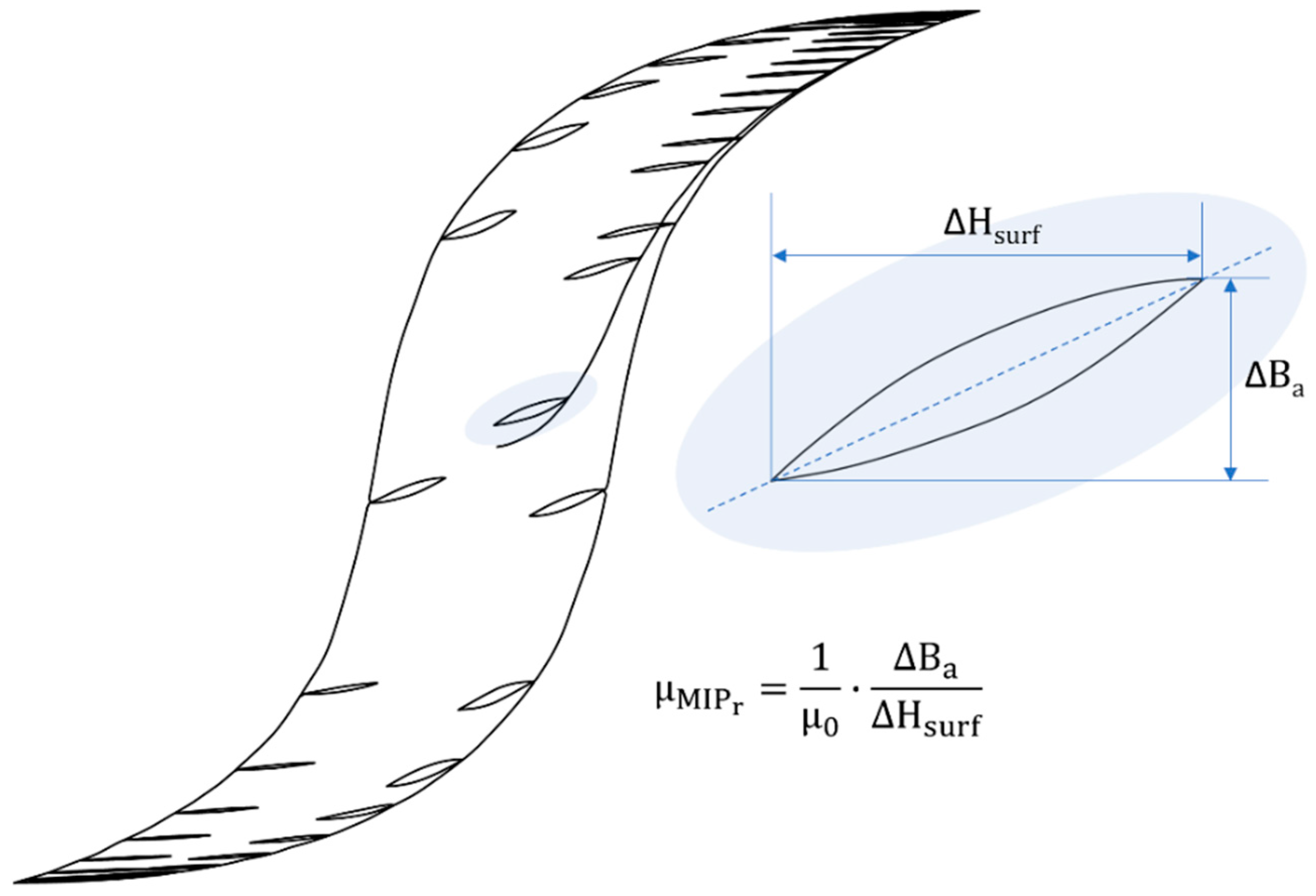 Sensors 22 06296 g008