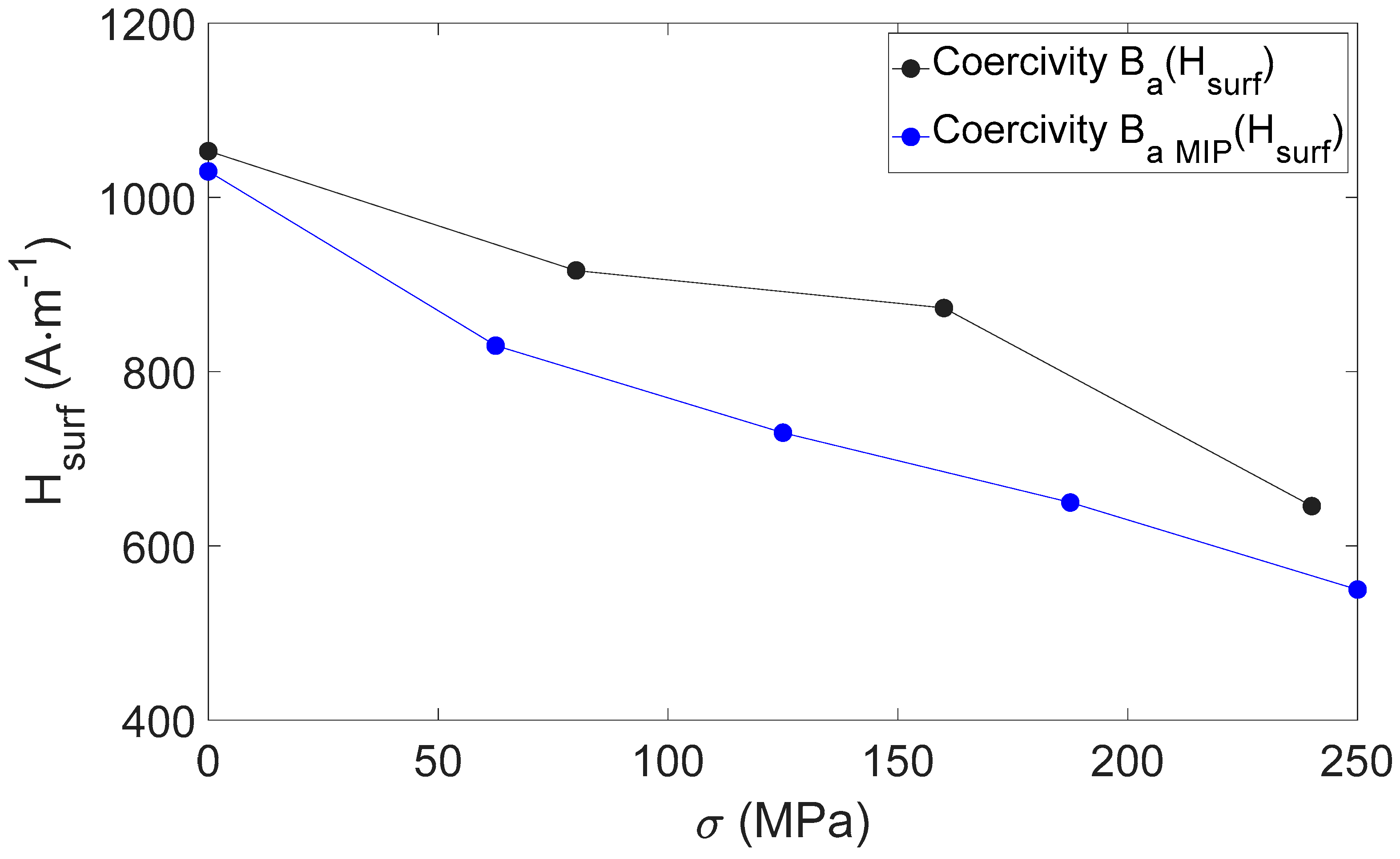 Sensors 22 06296 g014