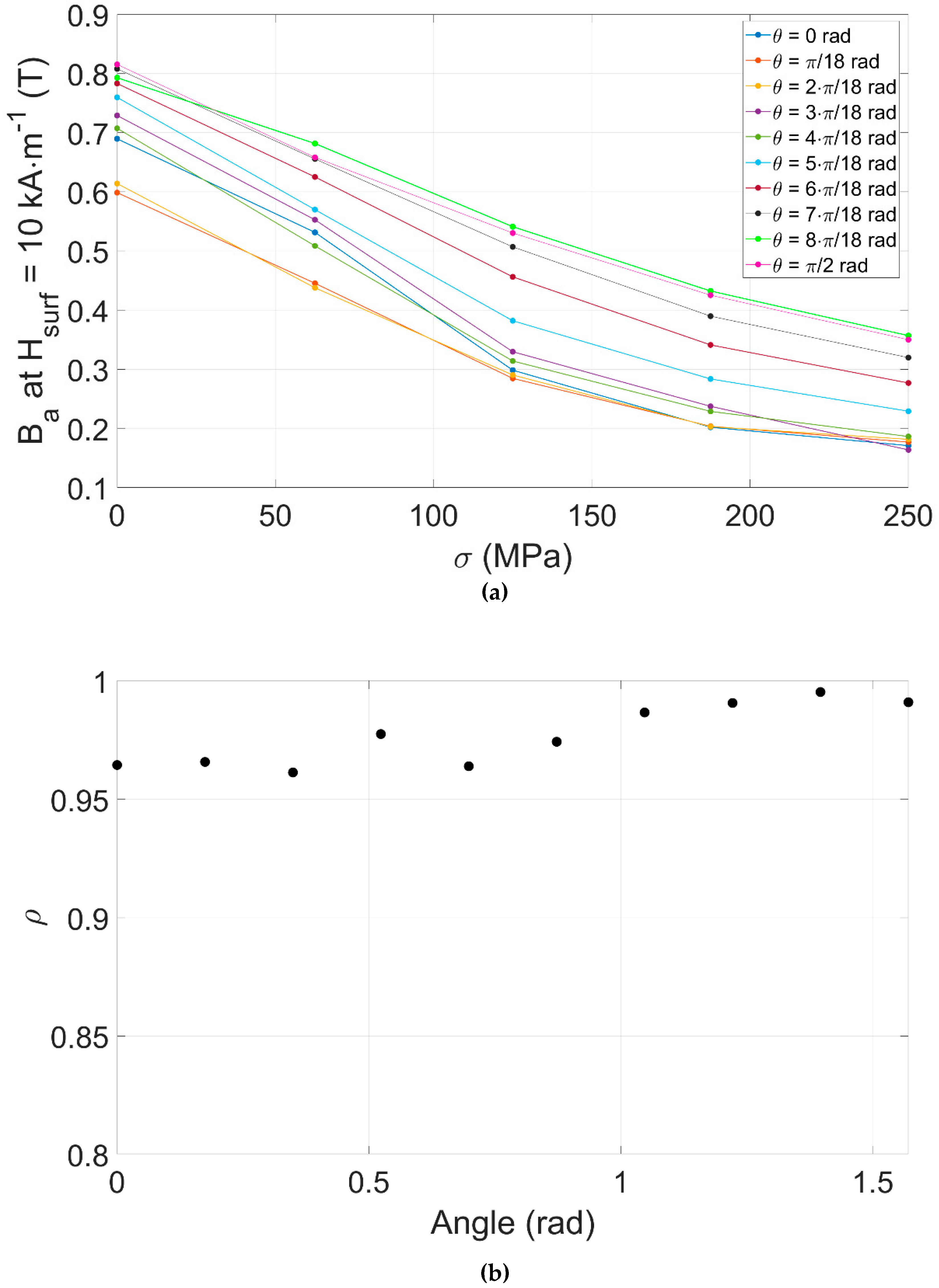 Sensors 22 06296 g015