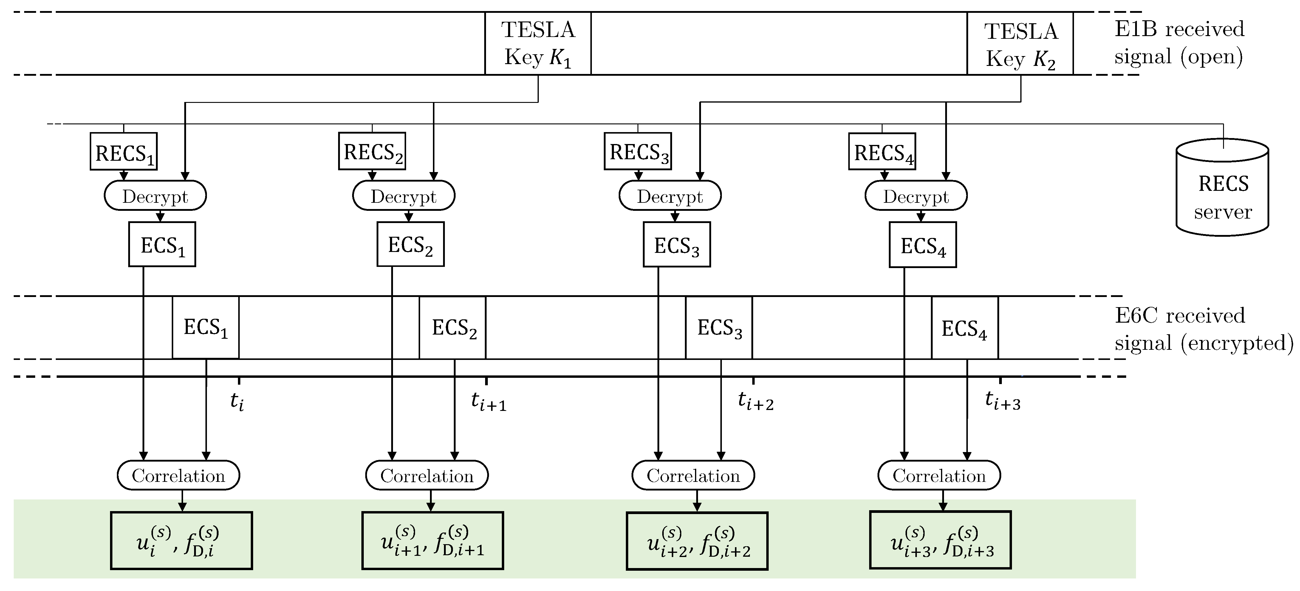 Sensors 22 06298 g002 550