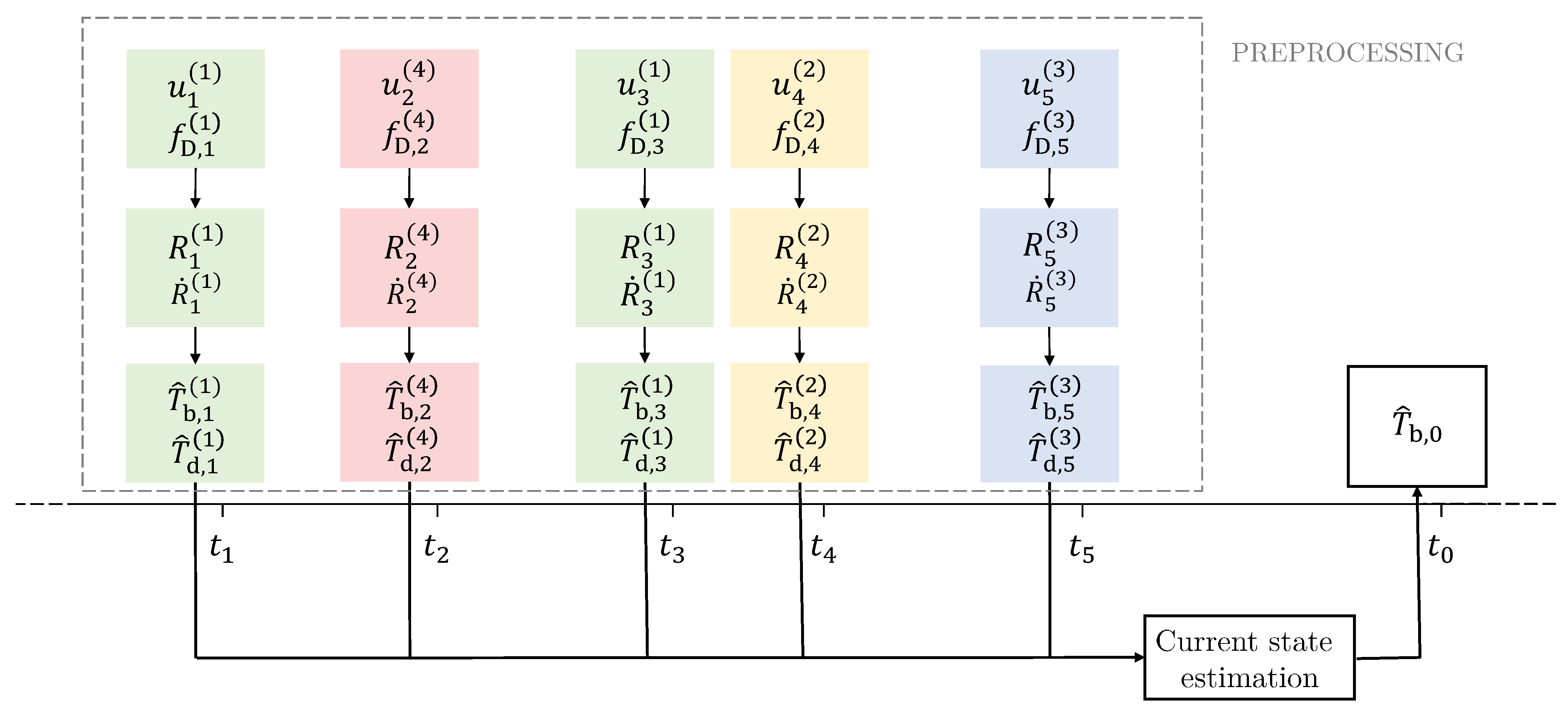 Sensors 22 06298 g003 550
