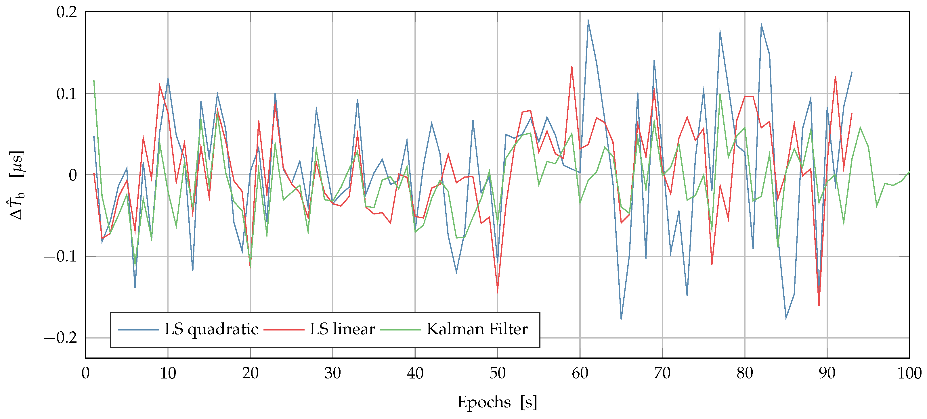 Sensors 22 06298 g006 550