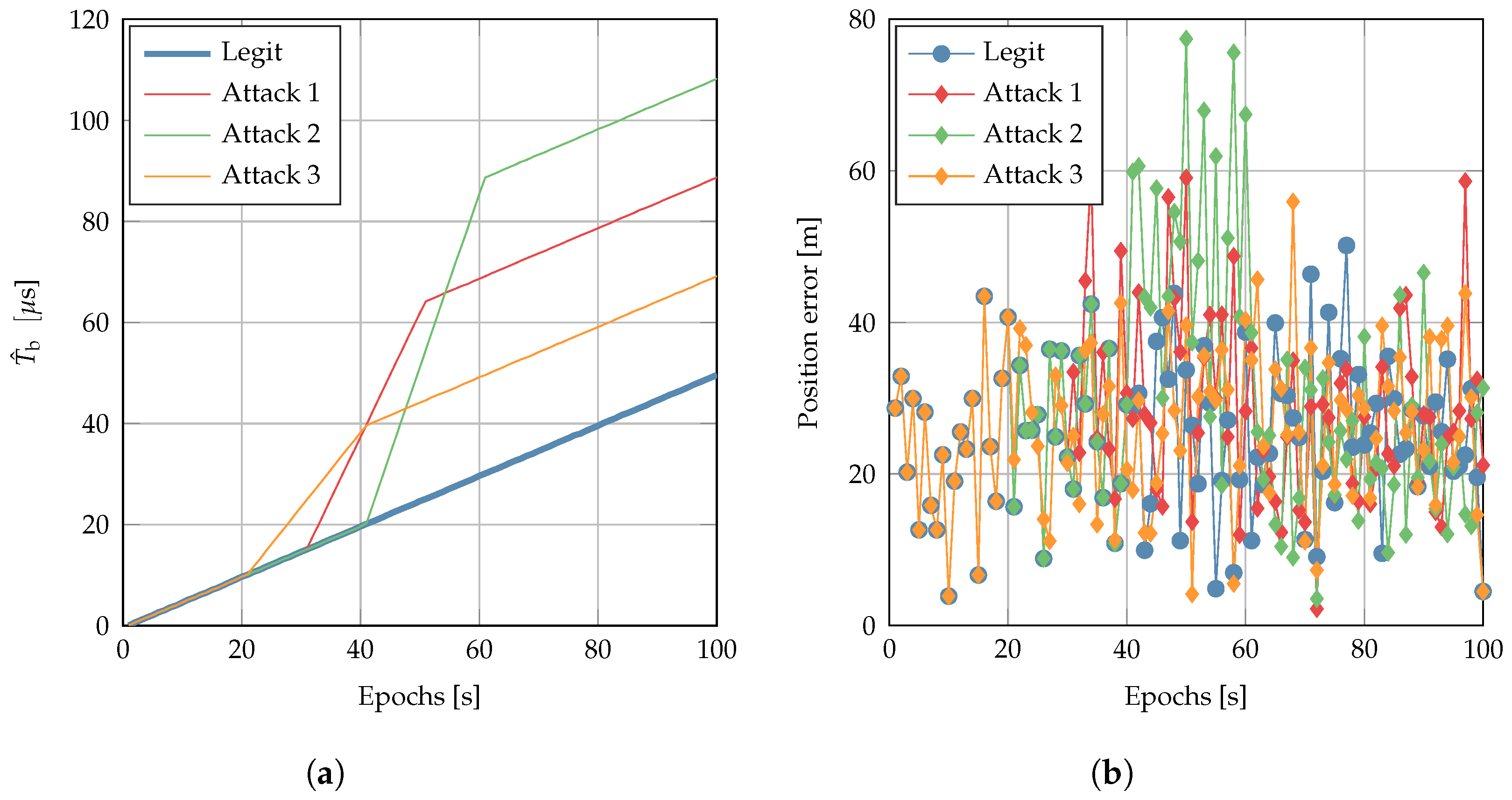 Sensors 22 06298 g007 550